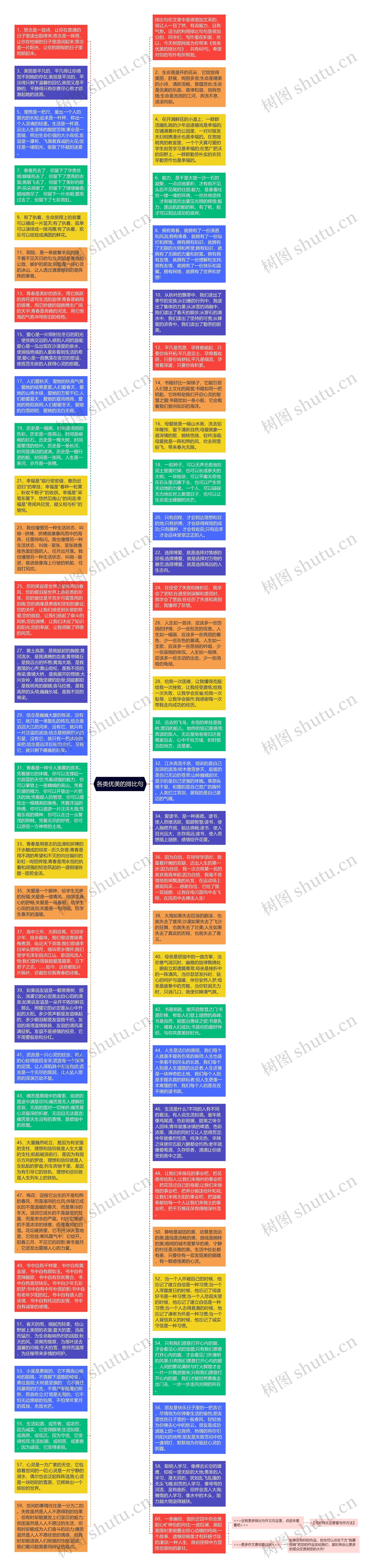 各类优美的排比句思维导图
