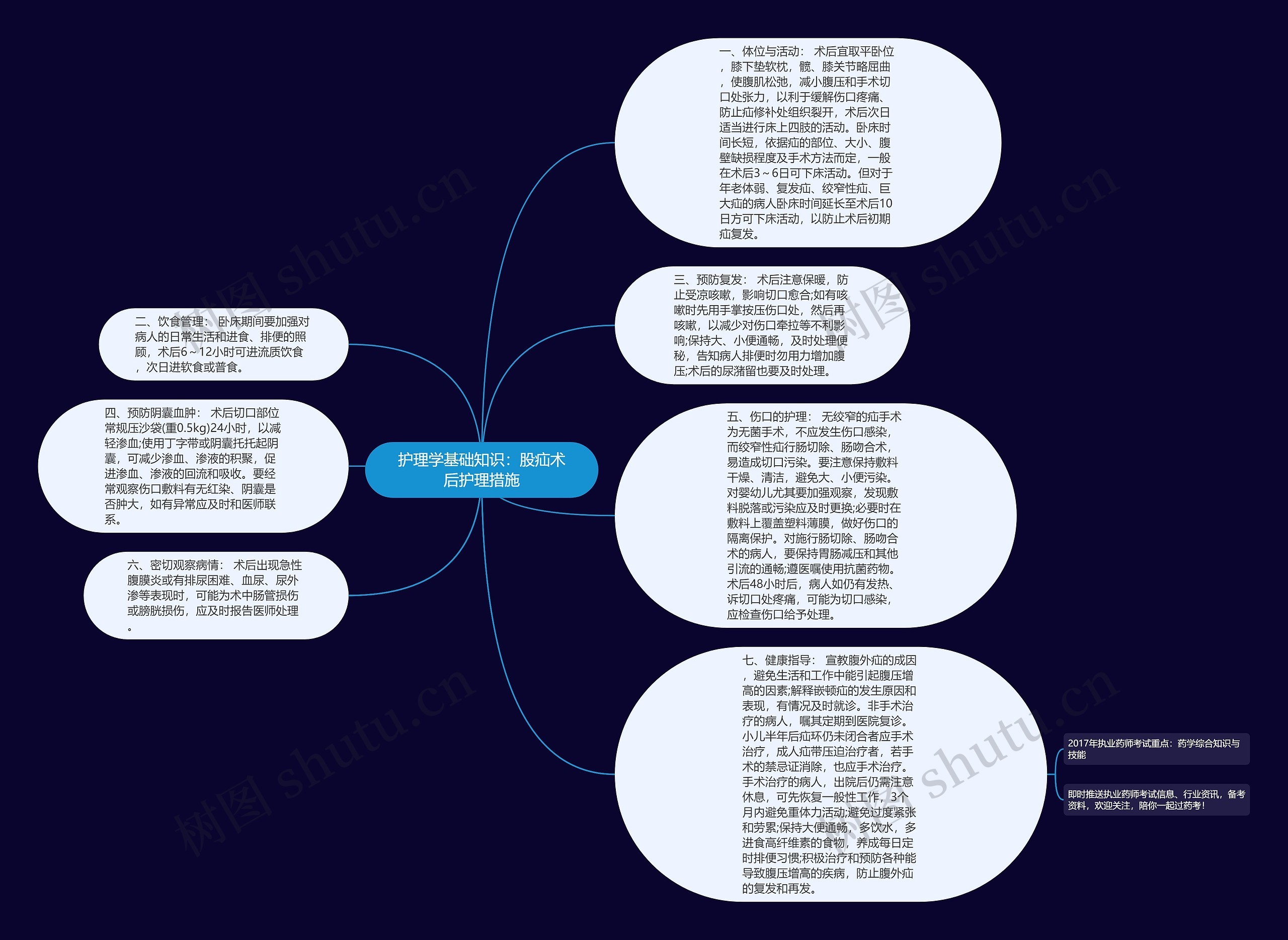 护理学基础知识：股疝术后护理措施