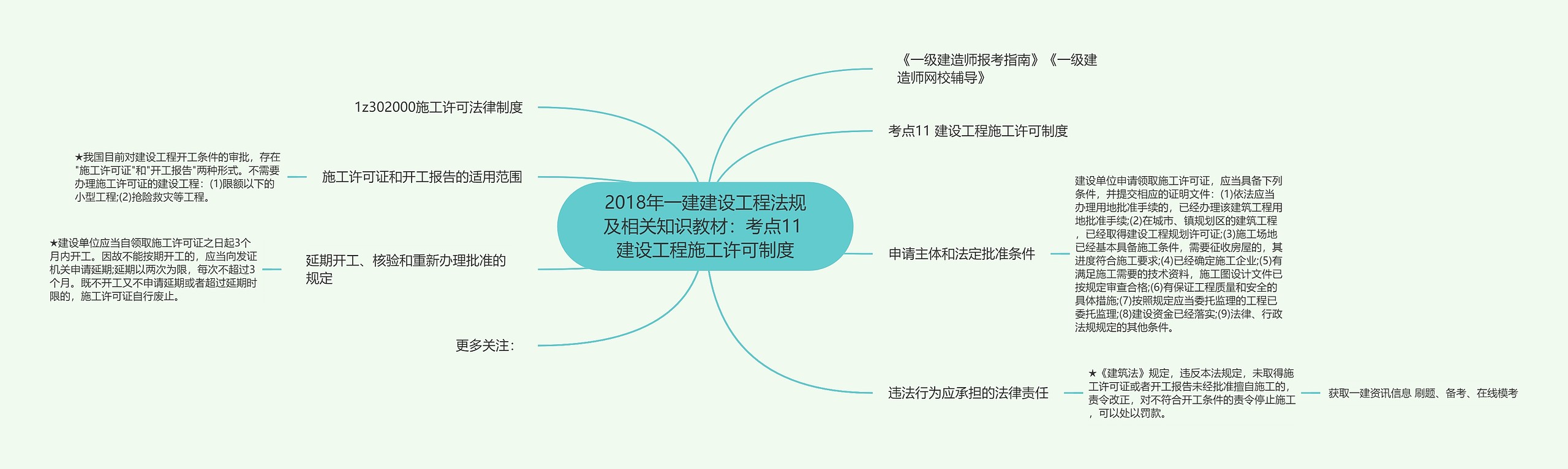 2018年一建建设工程法规及相关知识教材：考点11 建设工程施工许可制度