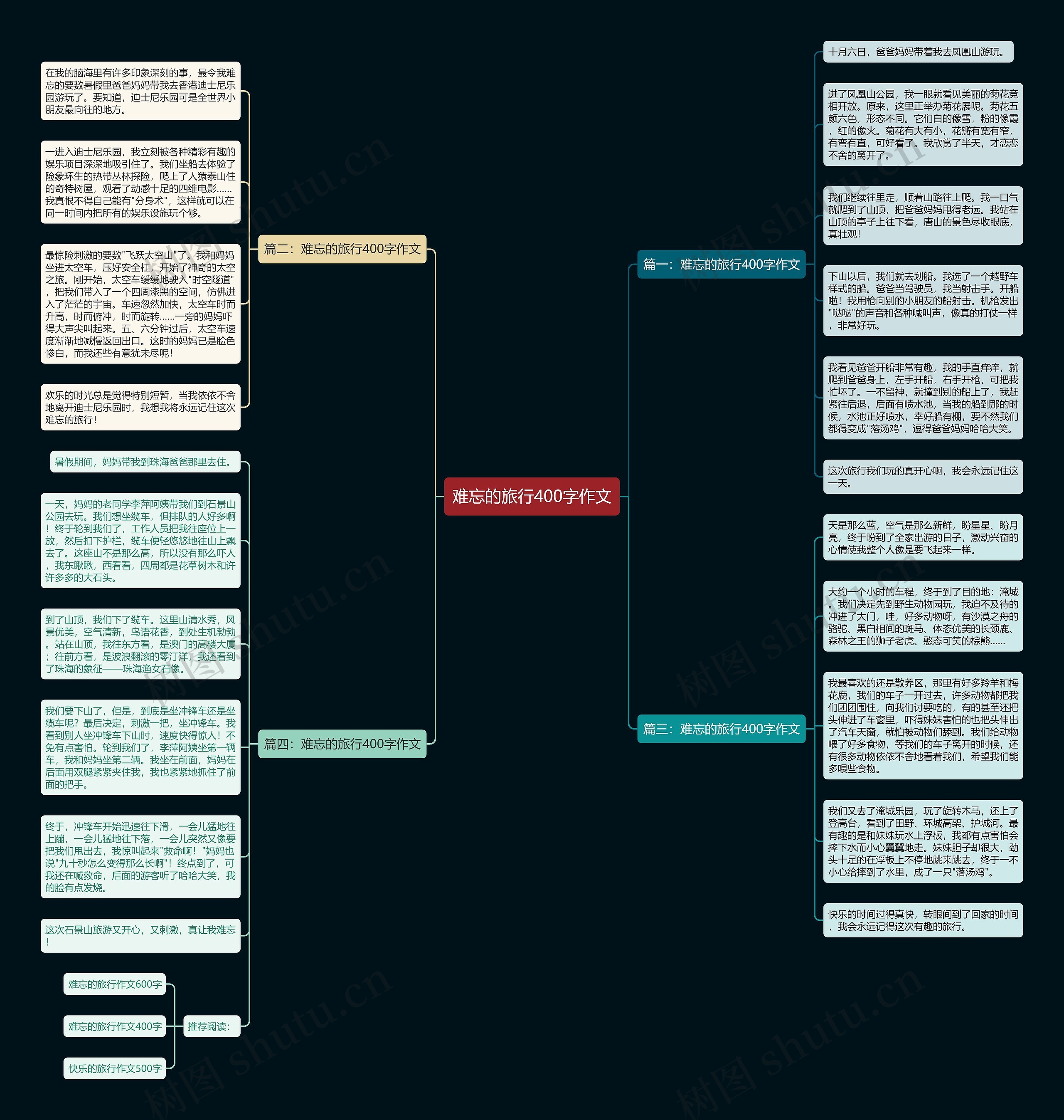 难忘的旅行400字作文思维导图
