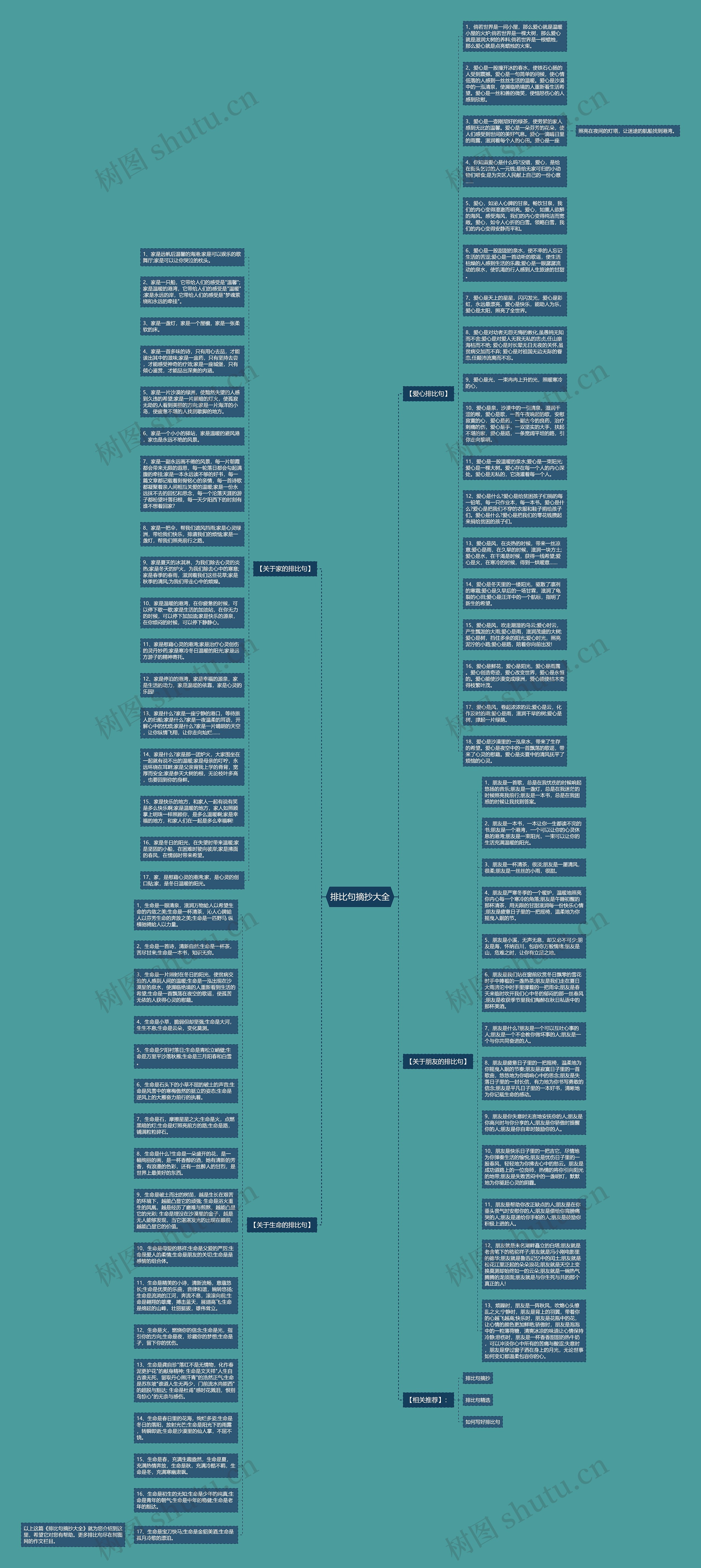 排比句摘抄大全思维导图