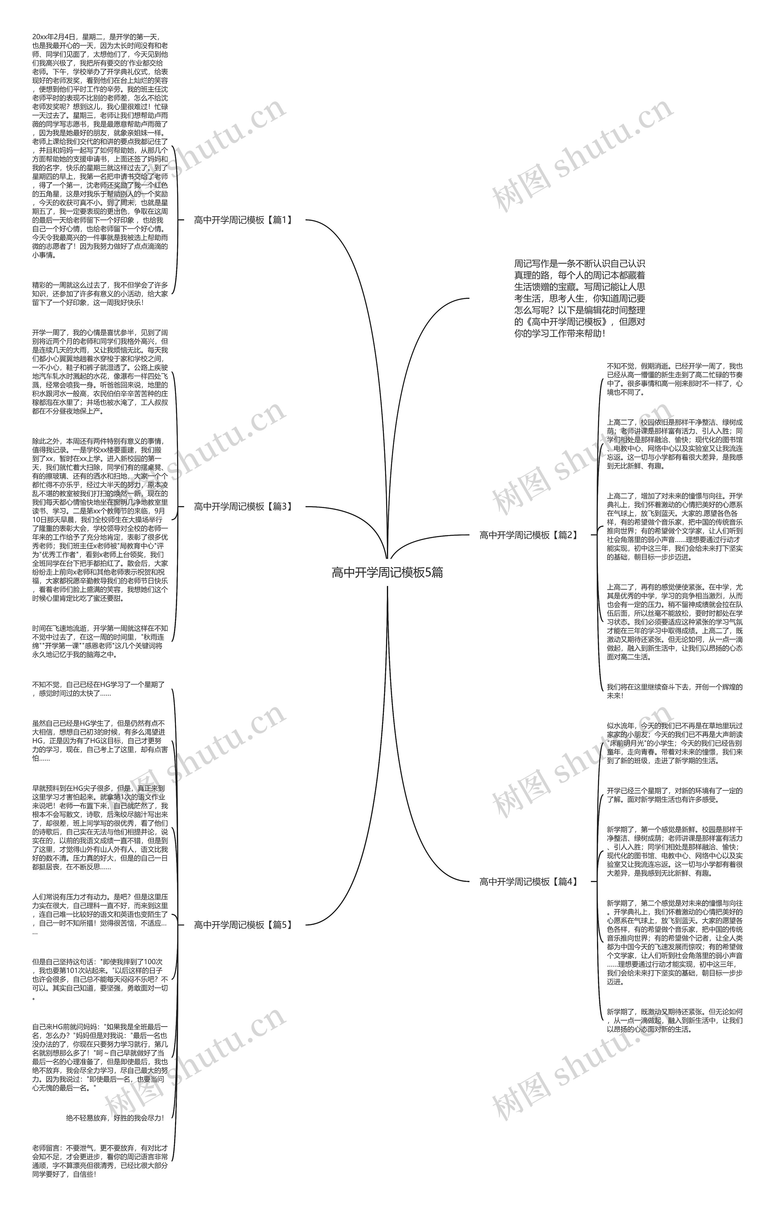 高中开学周记模板5篇