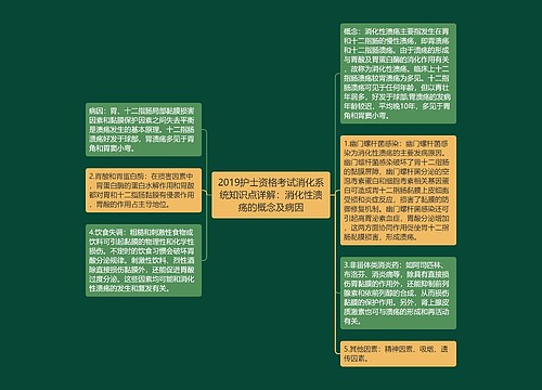 2019护士资格考试消化系统知识点详解：消化性溃疡的概念及病因