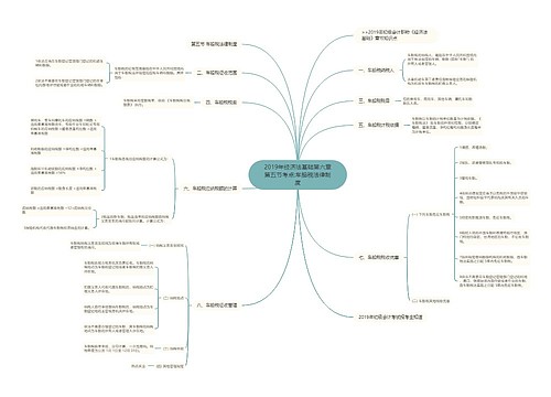 2019年经济法基础第六章第五节考点:车船税法律制度 2019年经济法基础第六章第五节考点:车船税法律制度