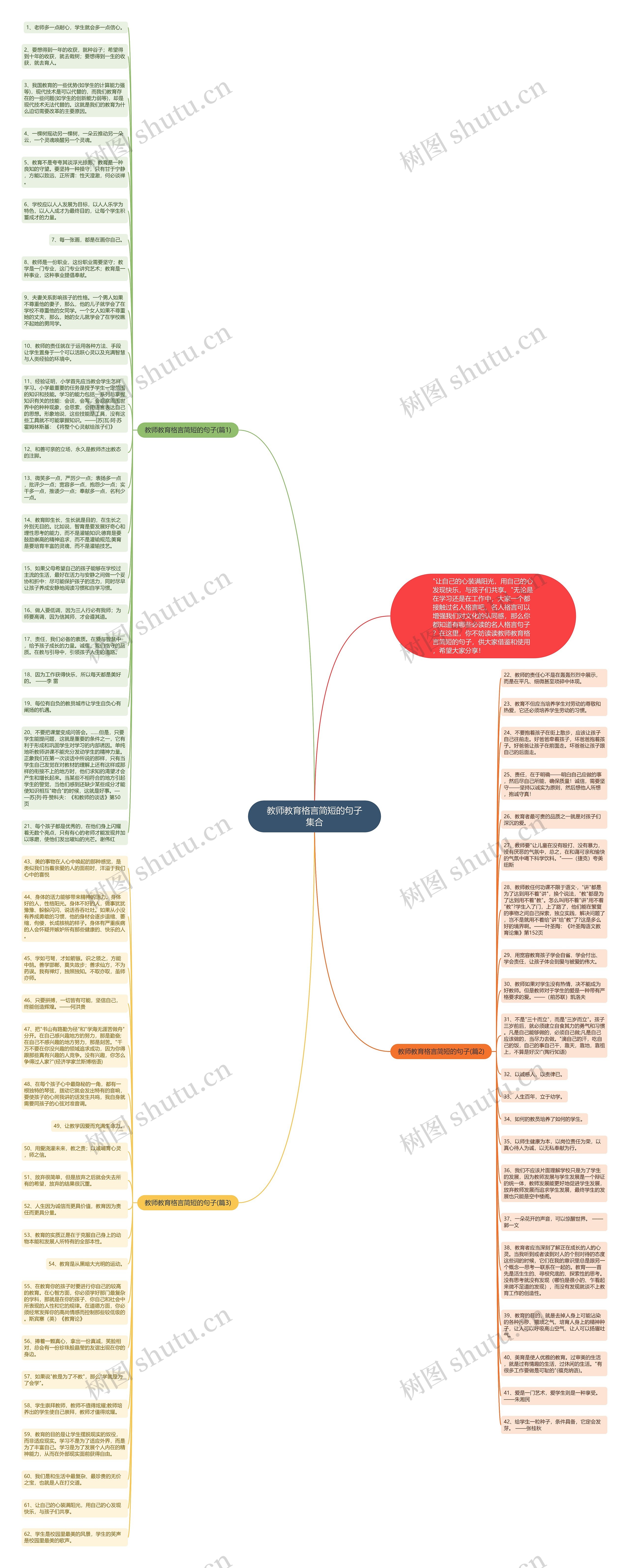 教师教育格言简短的句子集合思维导图