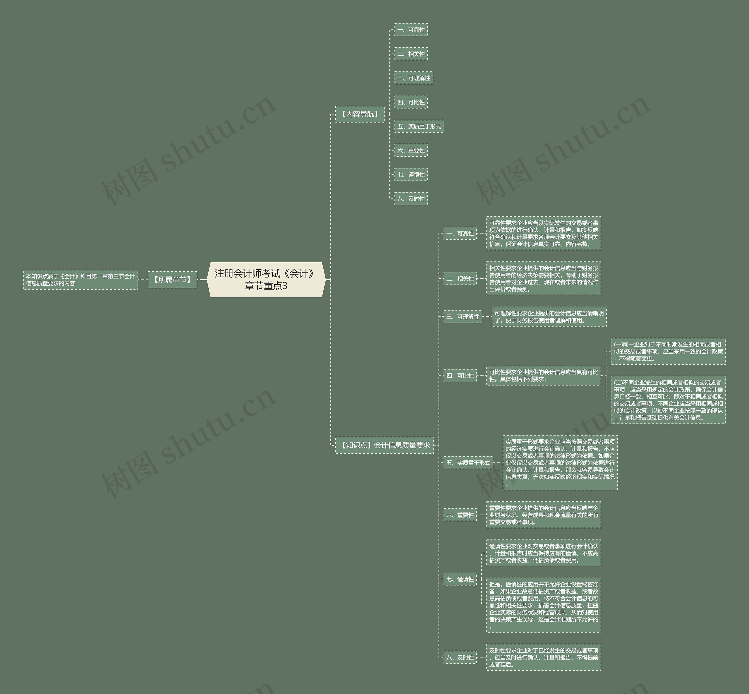 注册会计师考试《会计》章节重点3