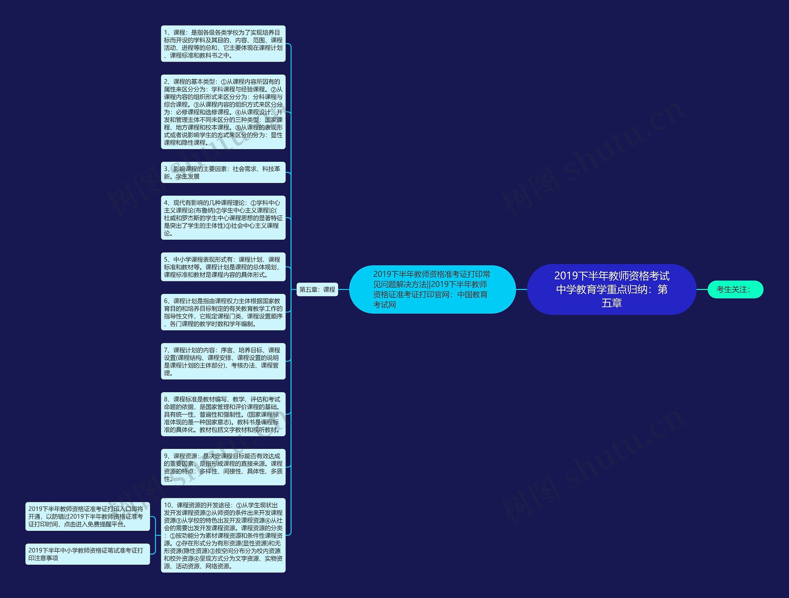 2019下半年教师资格考试中学教育学重点归纳：第五章