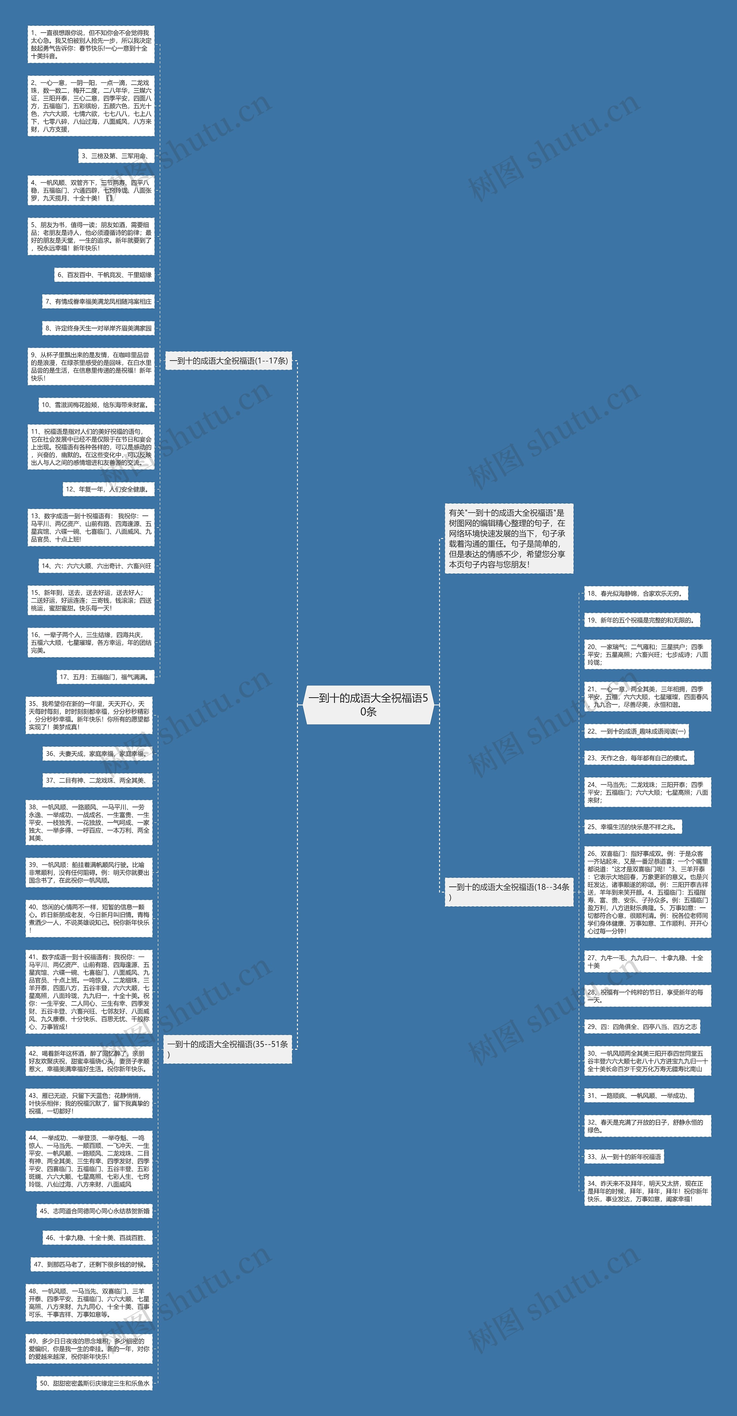 一到十的成语大全祝福语50条思维导图
