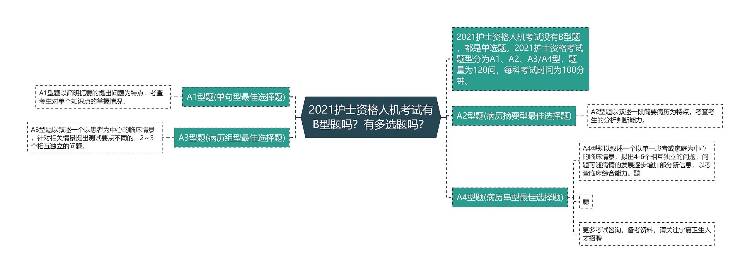 2021护士资格人机考试有B型题吗？有多选题吗？