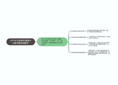 2021护士资格考试都考什么题?都是单选题吗?