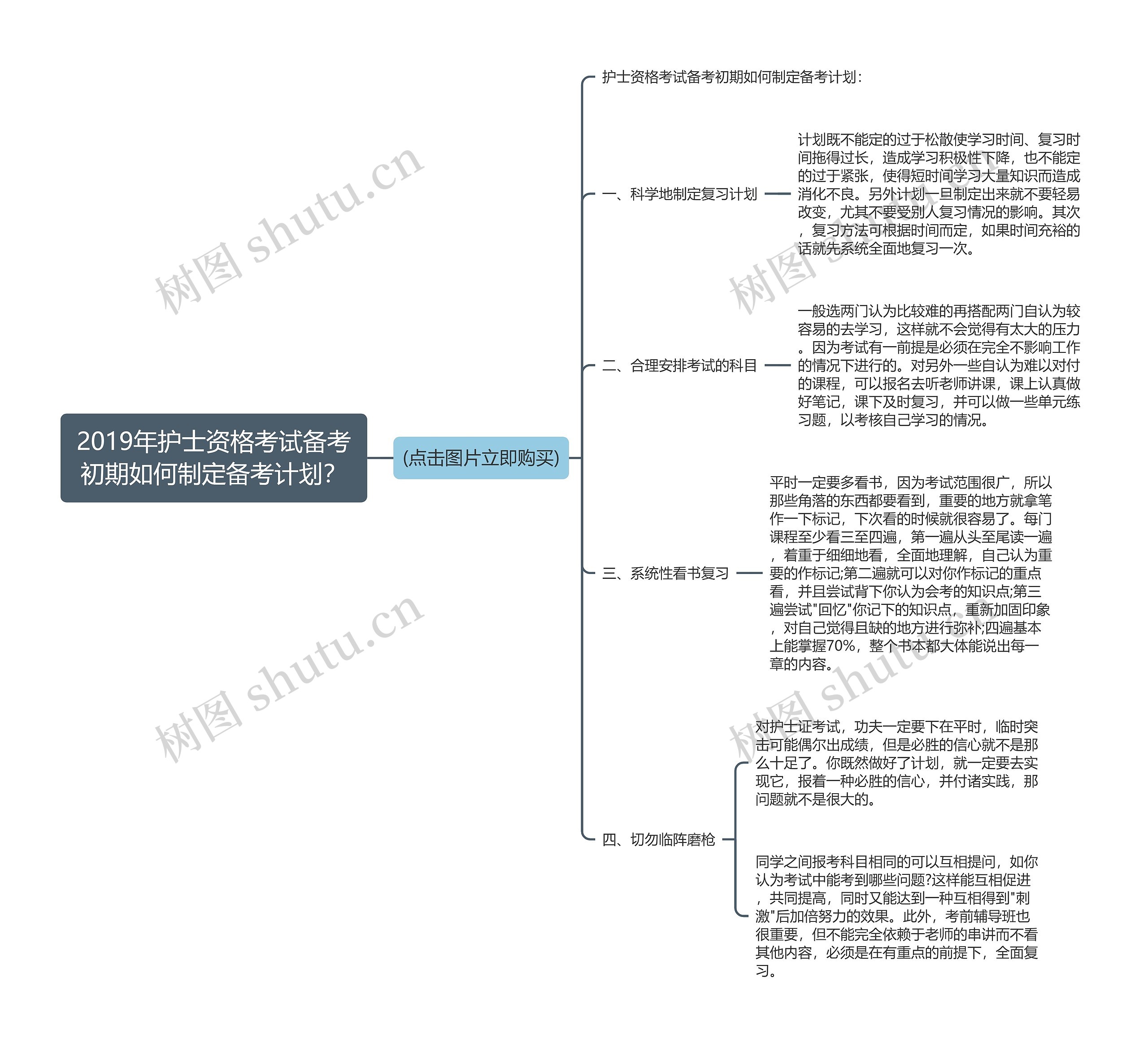 2019年护士资格考试备考初期如何制定备考计划？思维导图