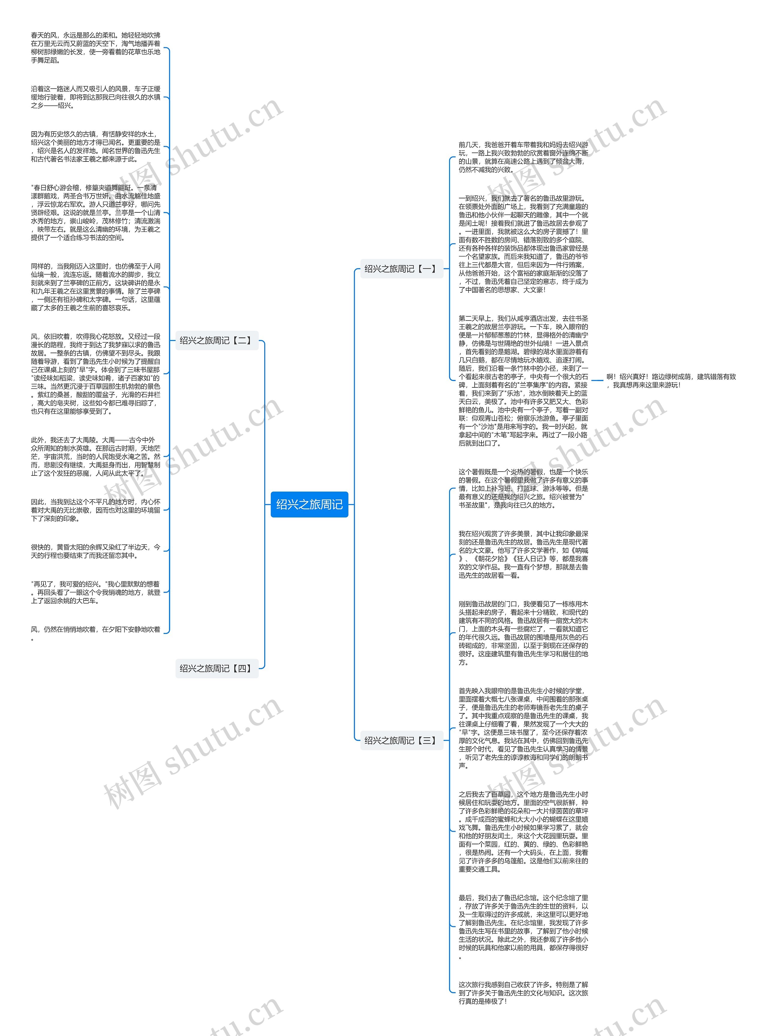 绍兴之旅周记思维导图