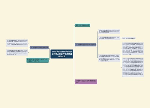 2018中级会计师中级会计实务第八章第四节:商誉减值的处理