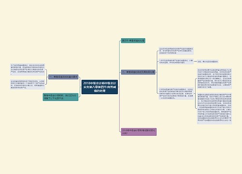 2018中级会计师中级会计实务第八章第四节:商誉减值的处理 2018中级会计师中级会计实务第八章第四节:商誉减值的处理