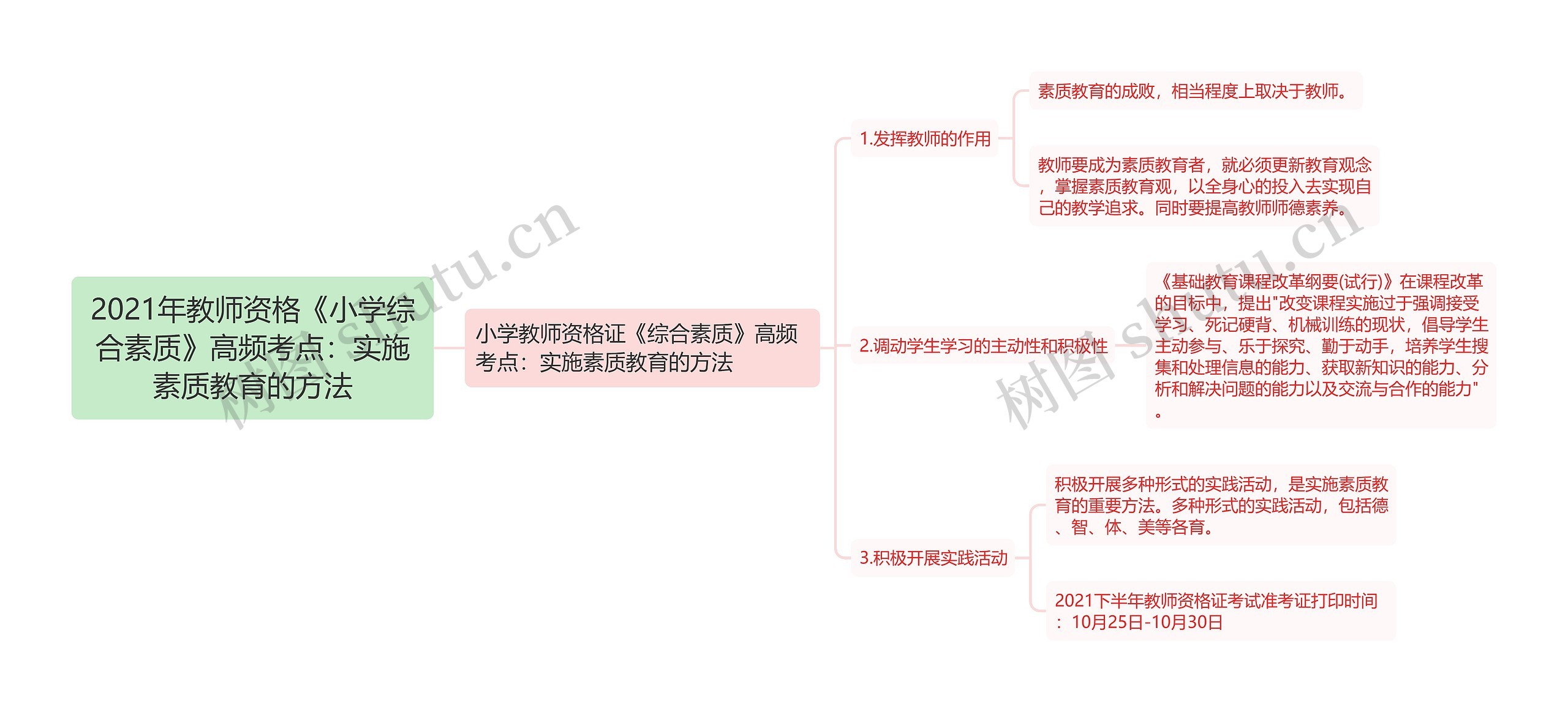 2021年教师资格《小学综合素质》高频考点:实施素质教育的方法 2021年教师资格《小学综合素质》高频考点:实施素质教育的方法