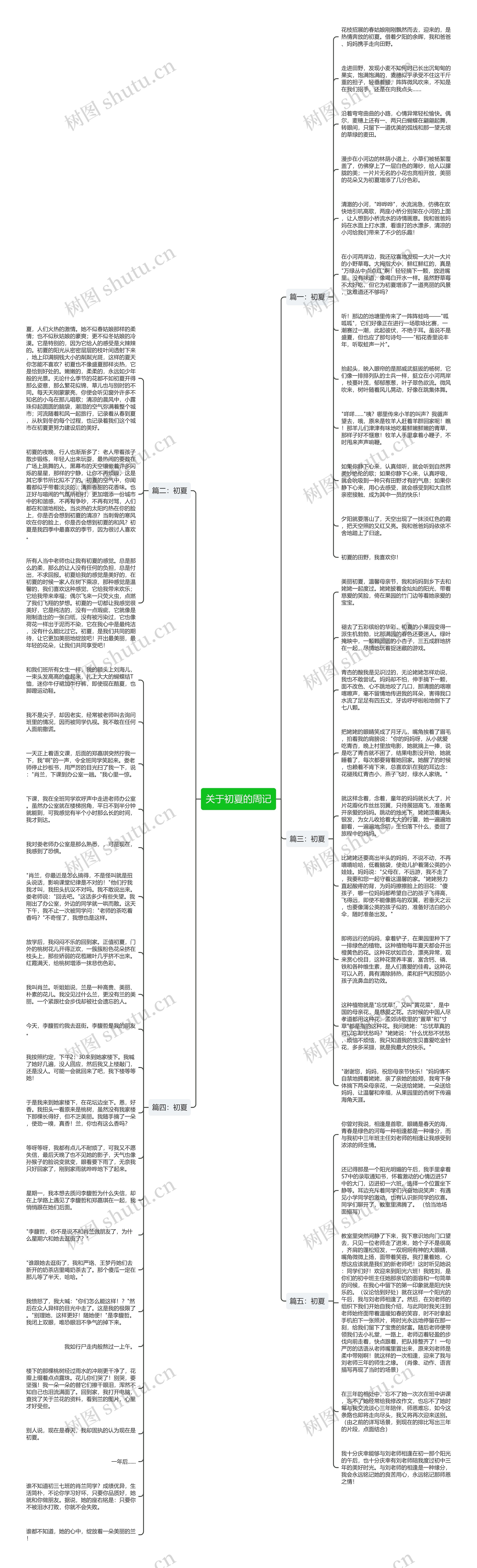 关于初夏的周记