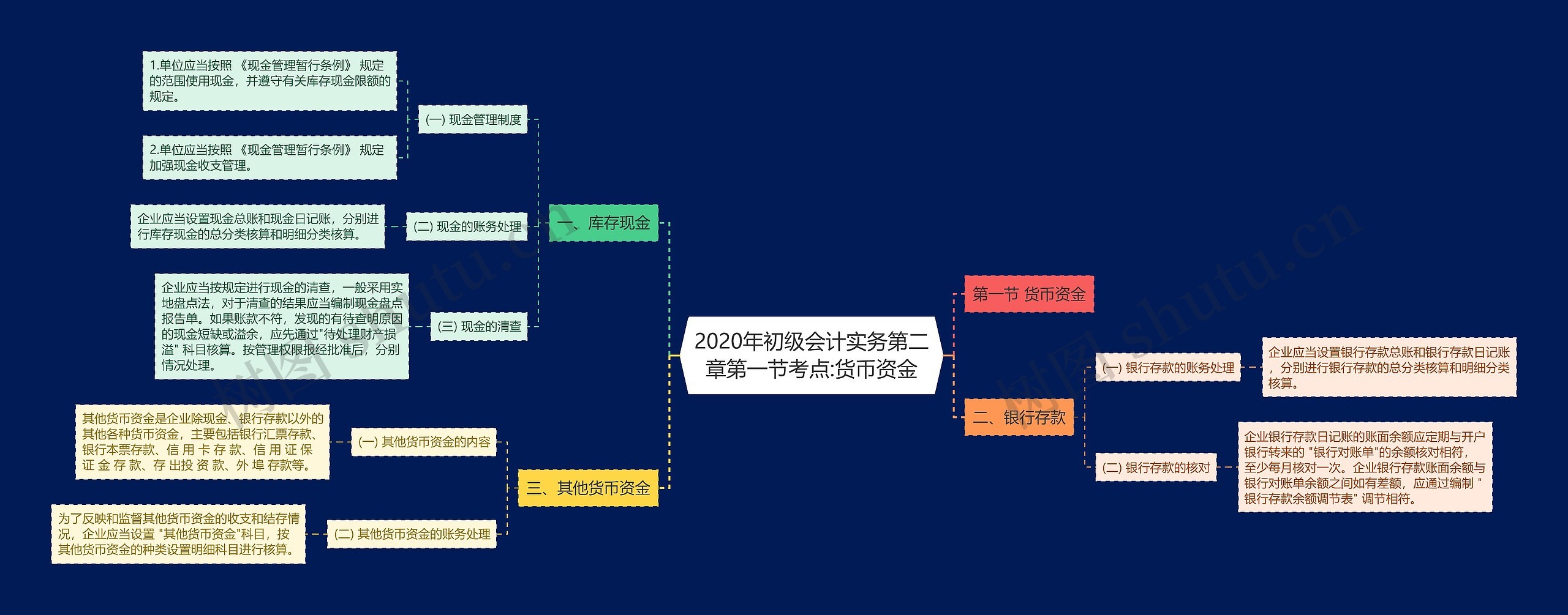 2020年初级会计实务第二章第一节考点:货币资金