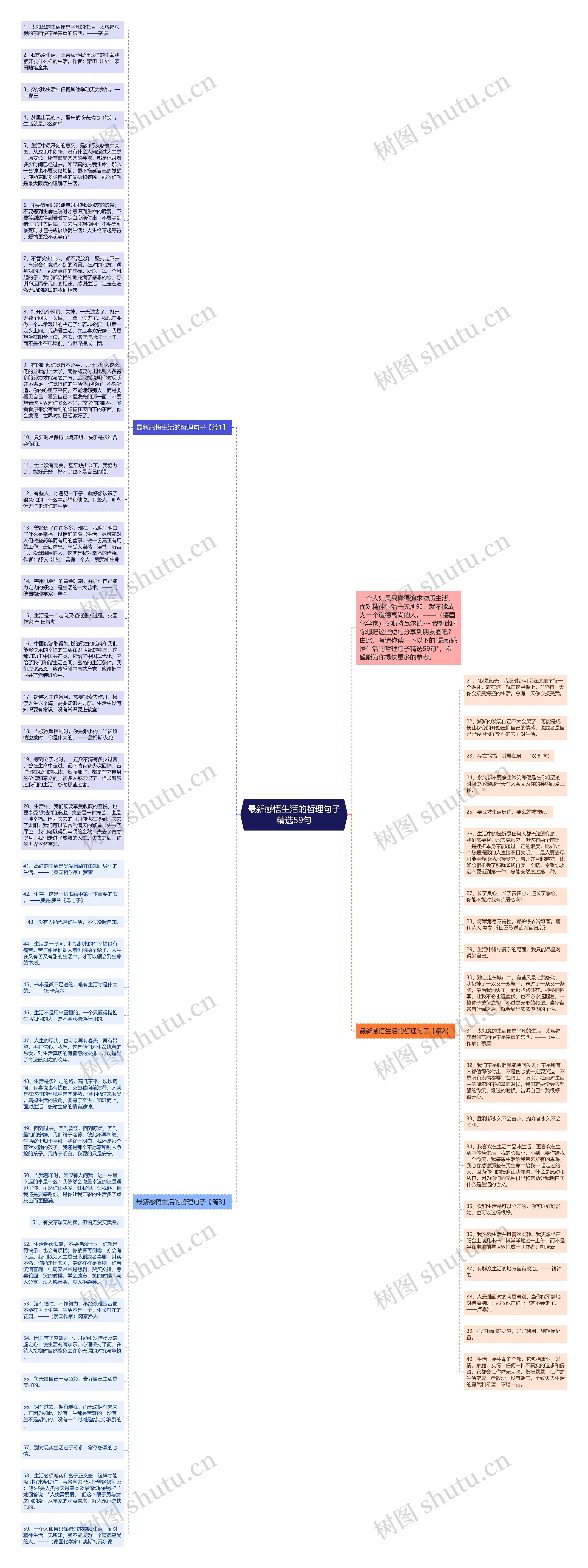最新感悟生活的哲理句子精选59句思维导图