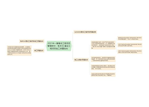 2021年一建建设工程项目管理教材：考点36 建设工程项目施工质量验收