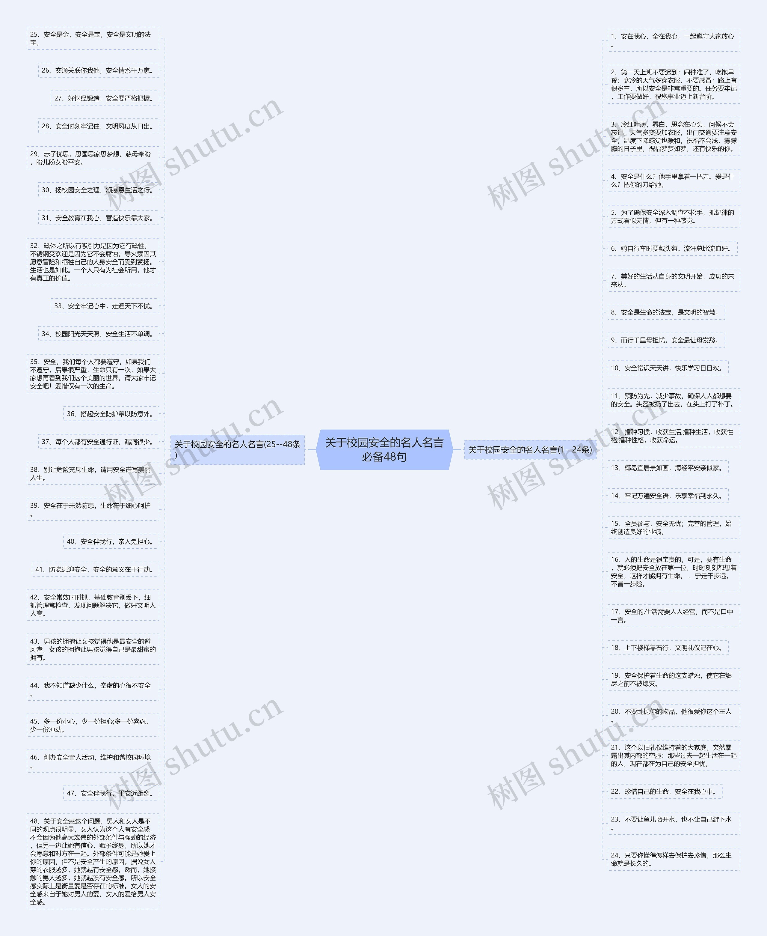 关于校园安全的名人名言必备48句思维导图