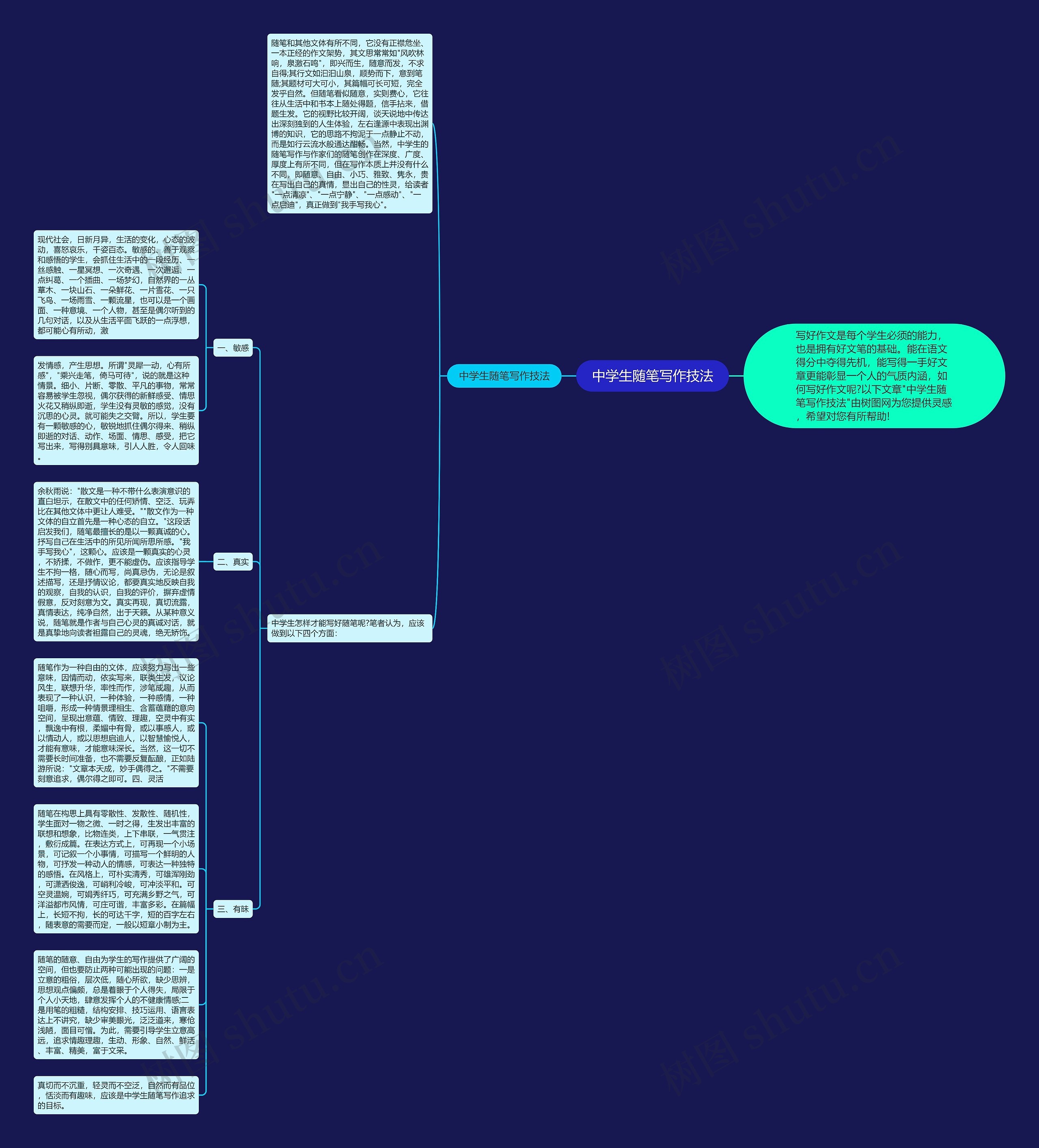 中学生随笔写作技法思维导图