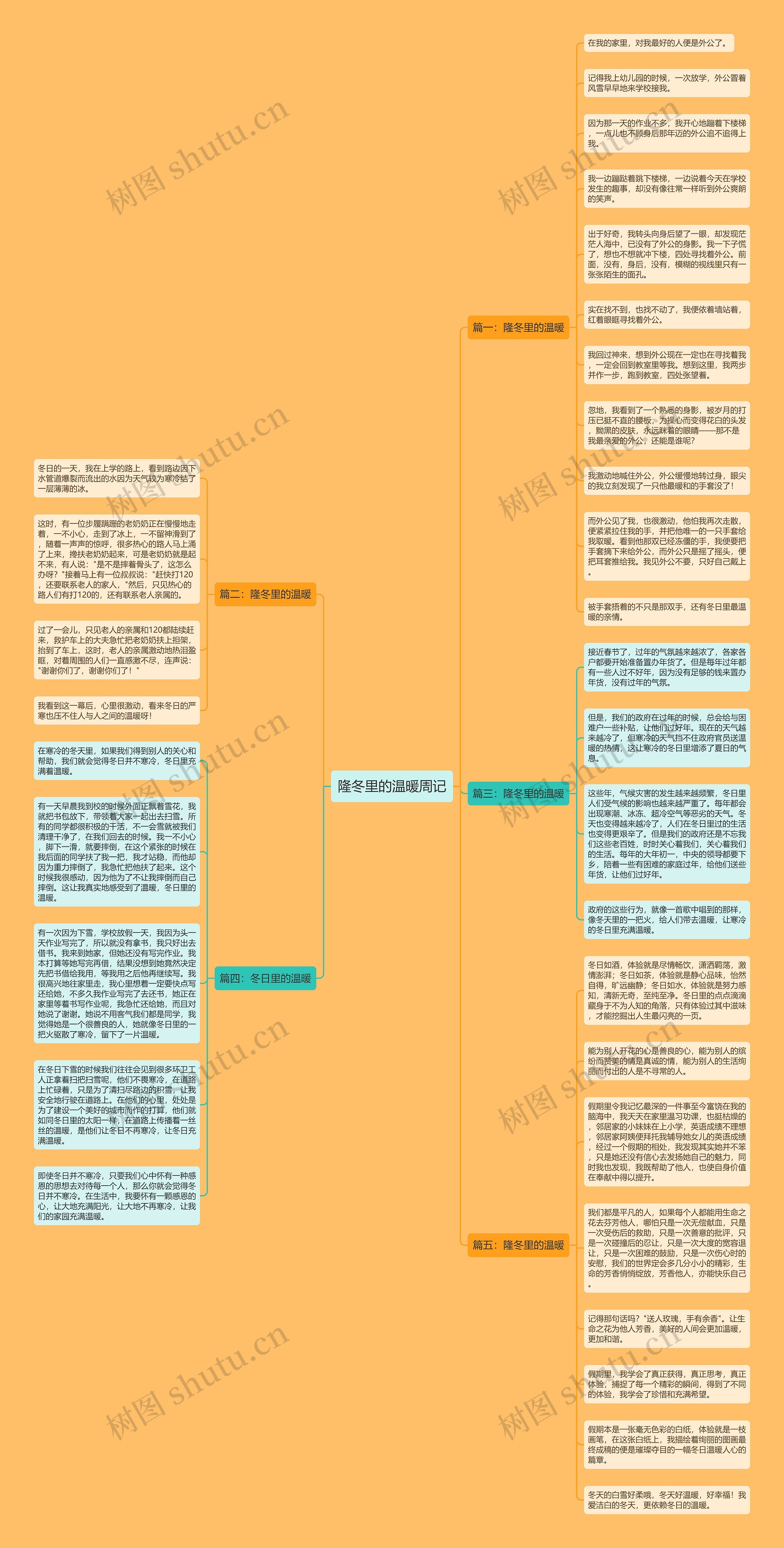 隆冬里的温暖周记思维导图