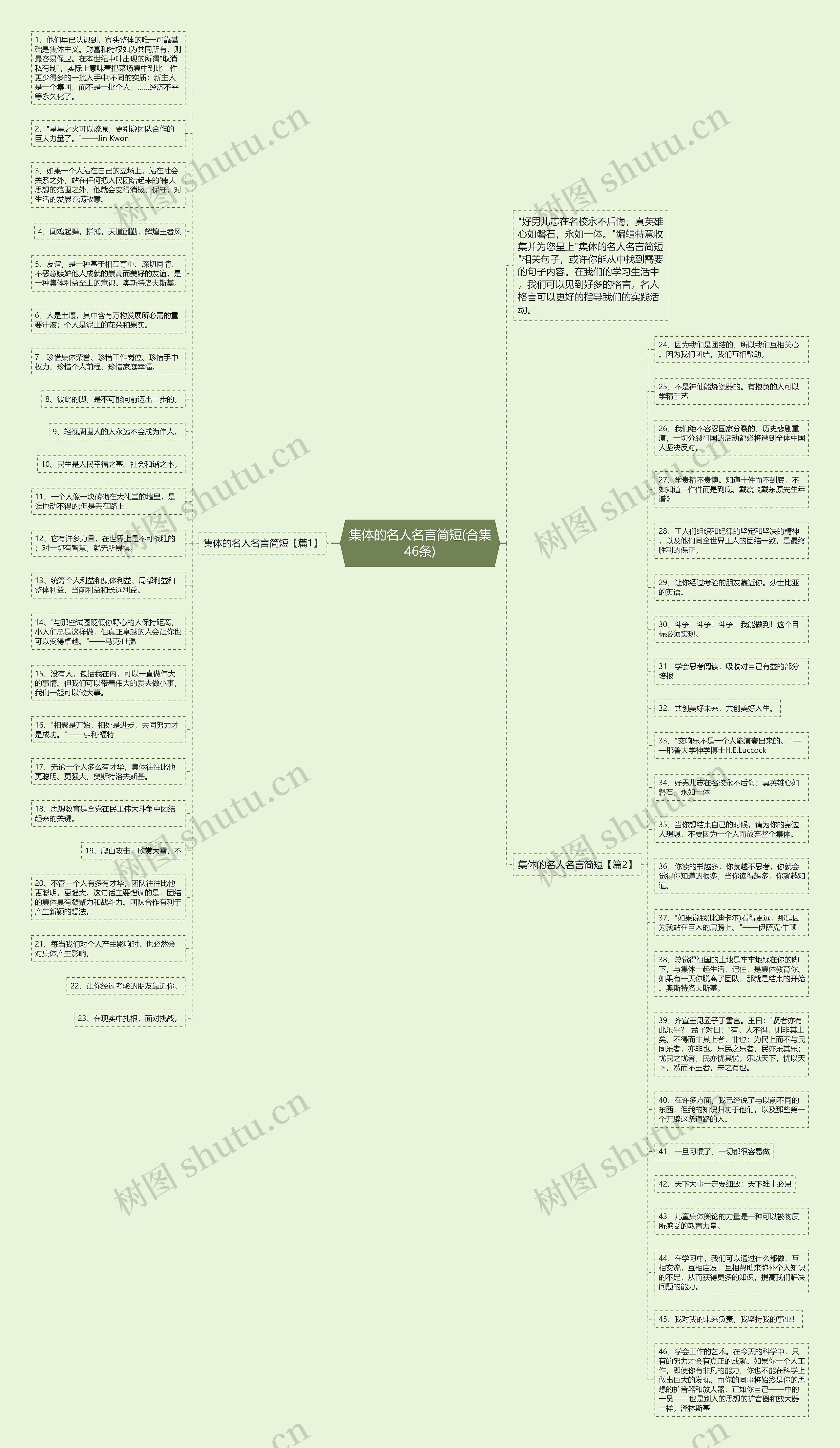 集体的名人名言简短(合集46条)思维导图