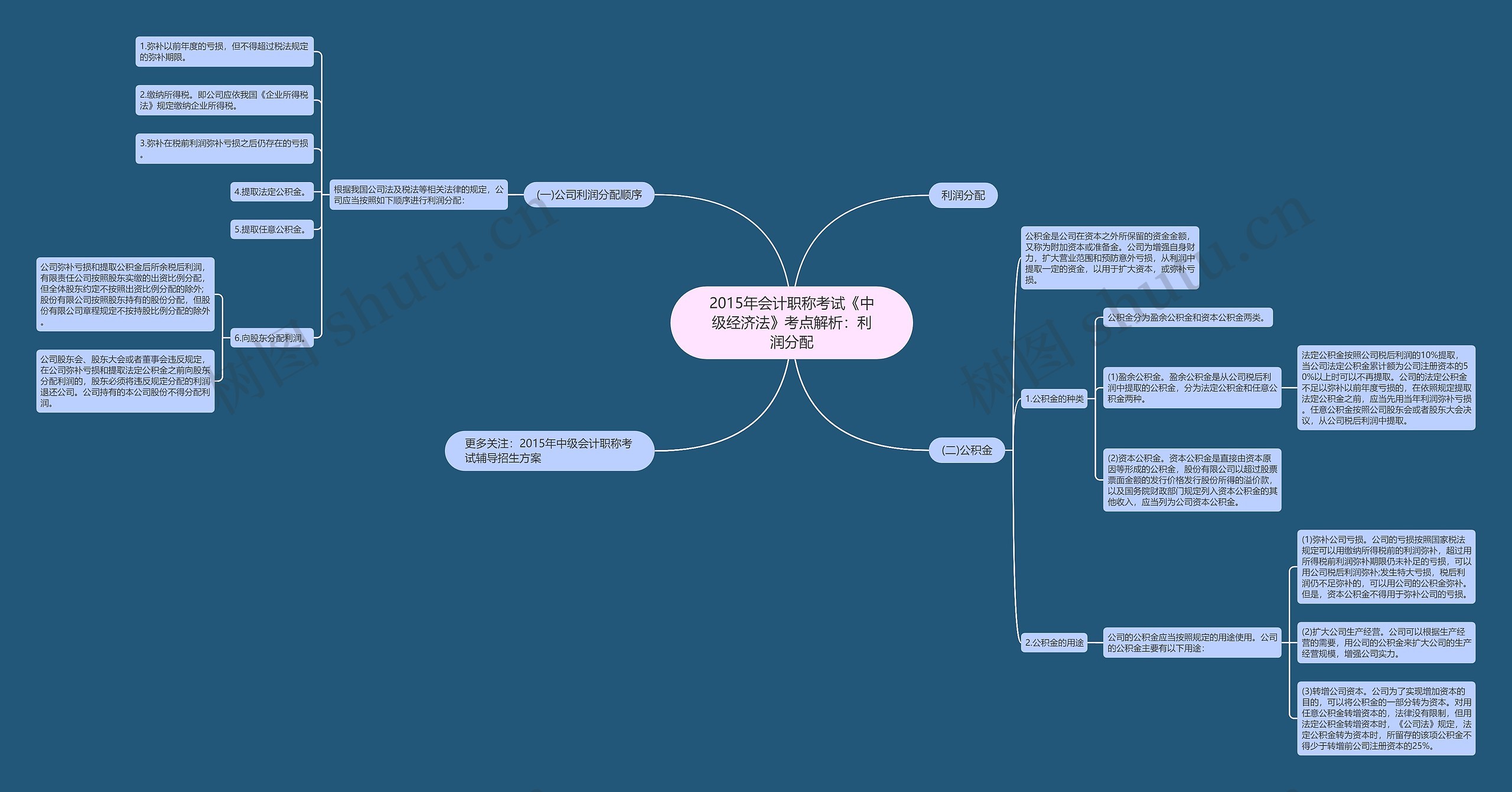 2015年会计职称考试《中级经济法》考点解析:利润分配 2015年会计职称考试《中级经济法》考点解析:利润分配