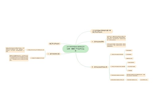 2019年中级会计职称经济法第一章第二节:经济法主体 2019年中级会计职称经济法第一章第二节:经济法主体