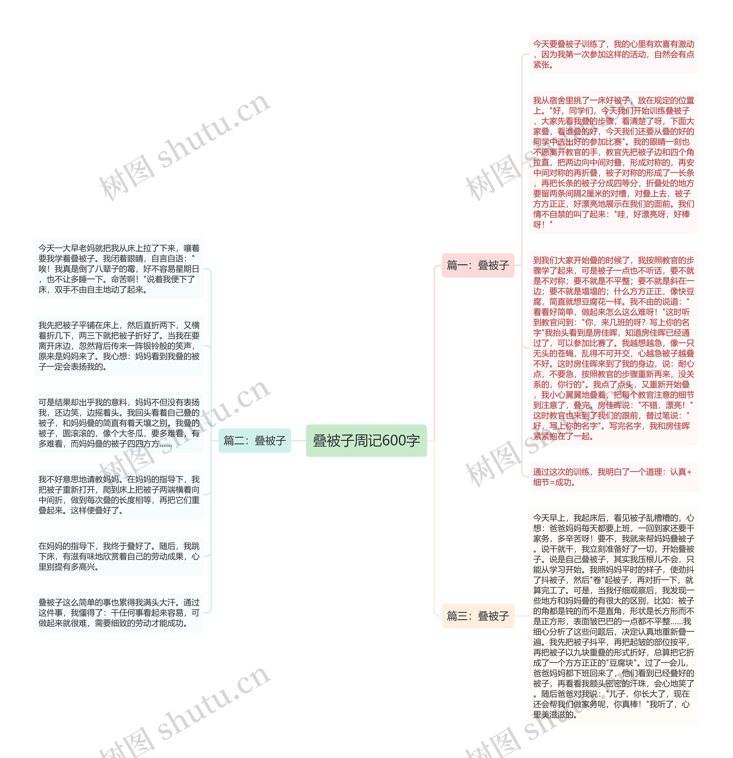 叠被子周记600字