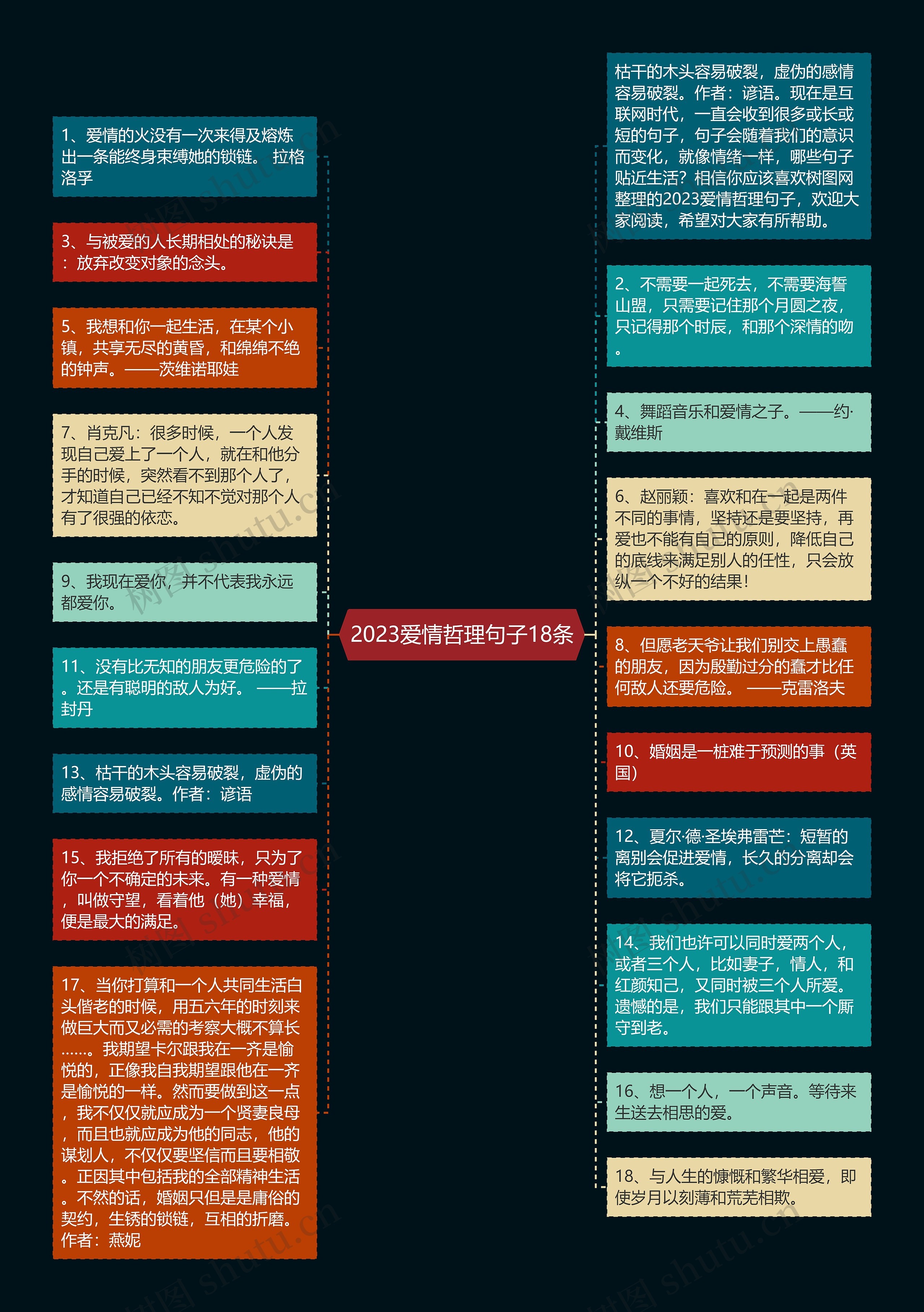 2023爱情哲理句子18条思维导图