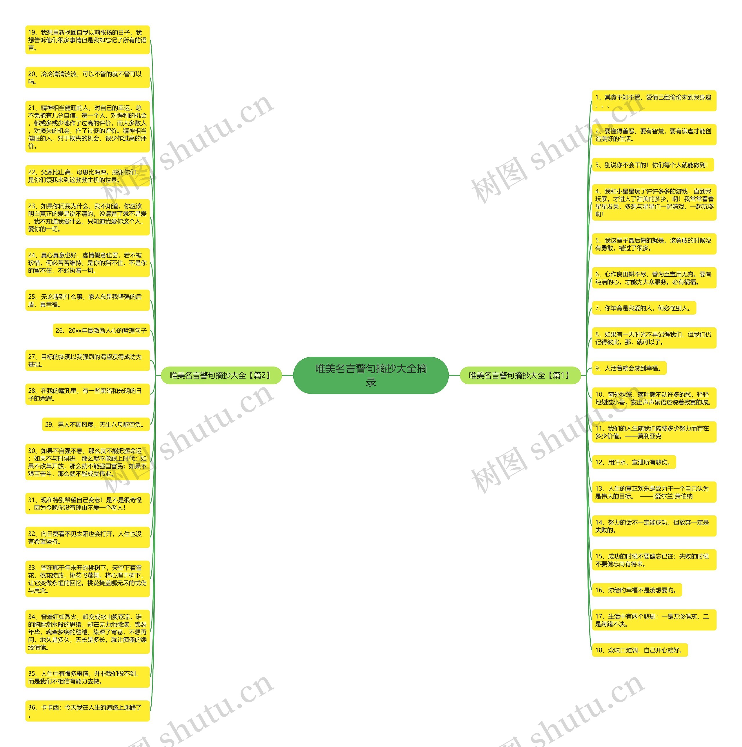 唯美名言警句摘抄大全摘录思维导图