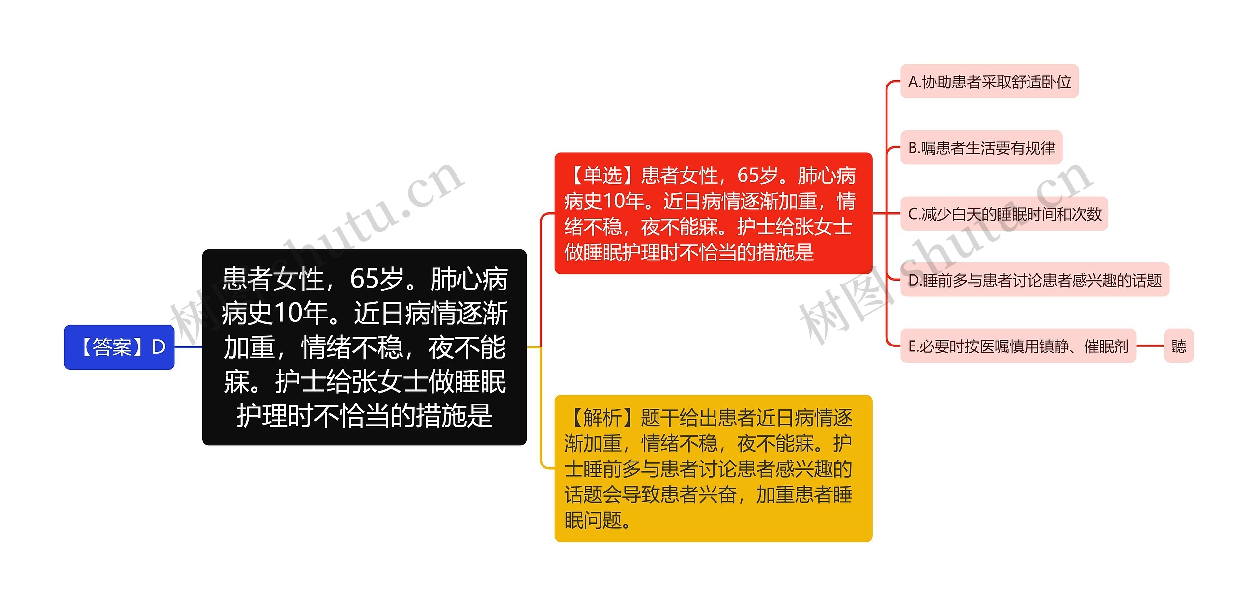 患者女性，65岁。肺心病病史10年。近日病情逐渐加重，情绪不稳，夜不能寐。护士给张女士做睡眠护理时不恰当的措施是