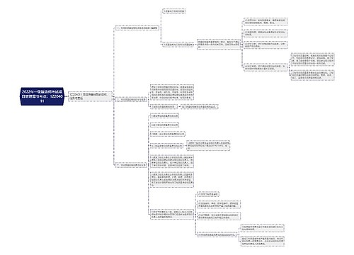2022年一级建造师考试项目管理章节考点:1Z204011 2022年一级建造师考试项目管理章节考点:1Z204011