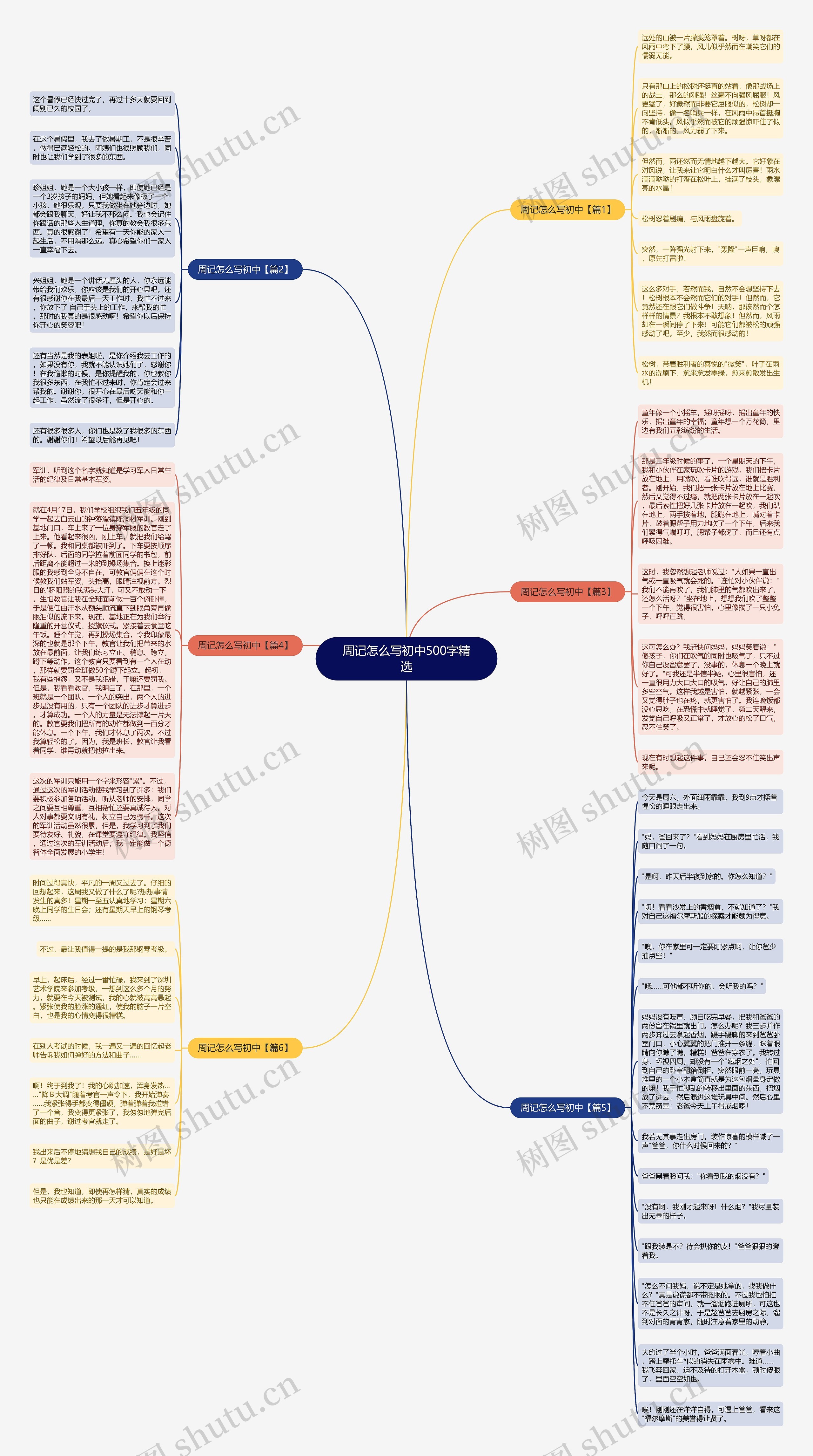 周记怎么写初中500字精选思维导图