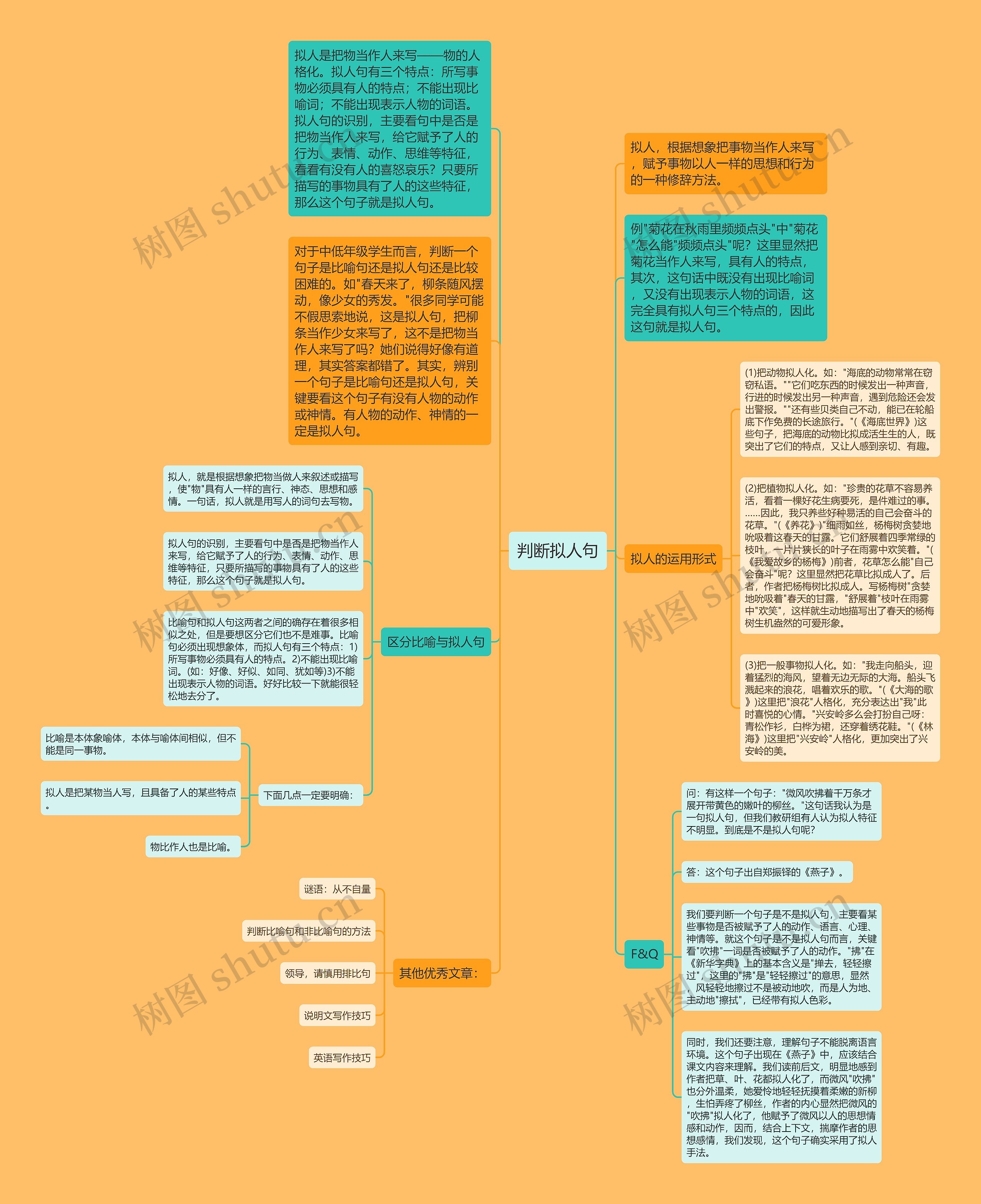 判断拟人句思维导图