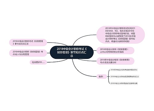 2018中级会计职称考试《财务管理》章节知识点汇总