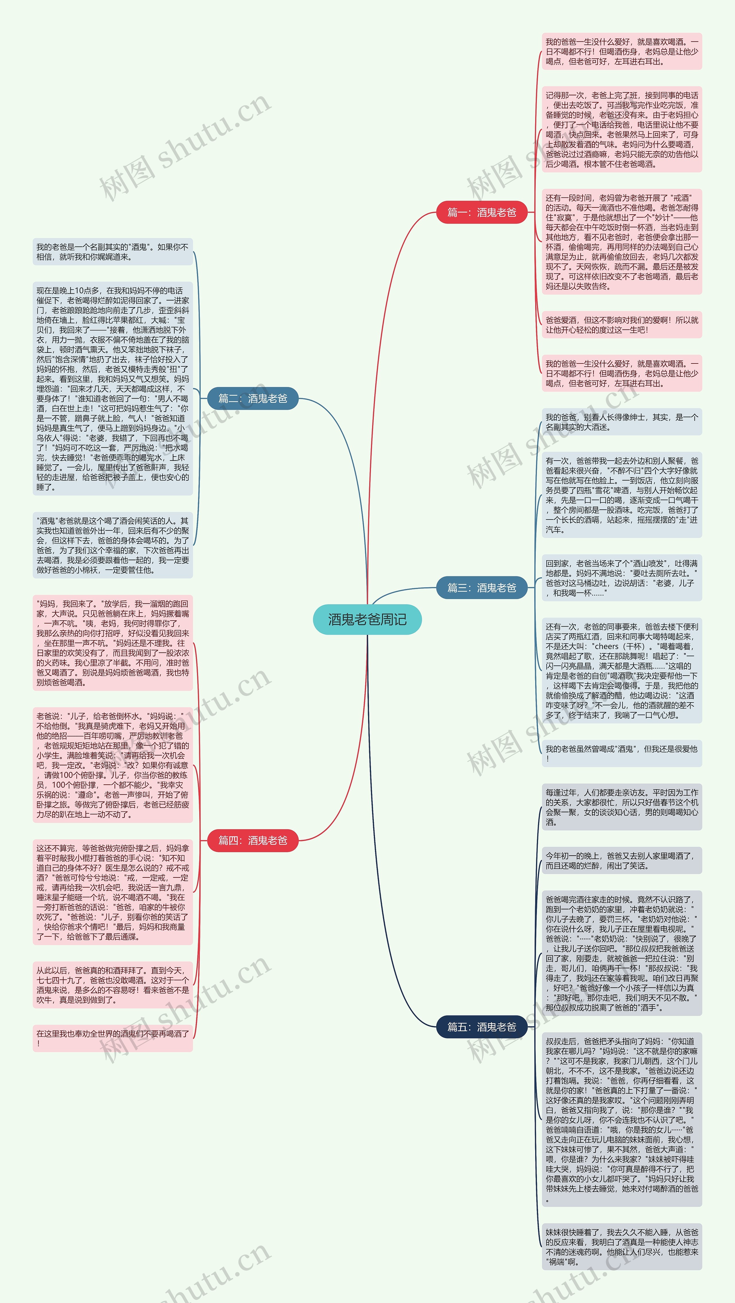 酒鬼老爸周记思维导图