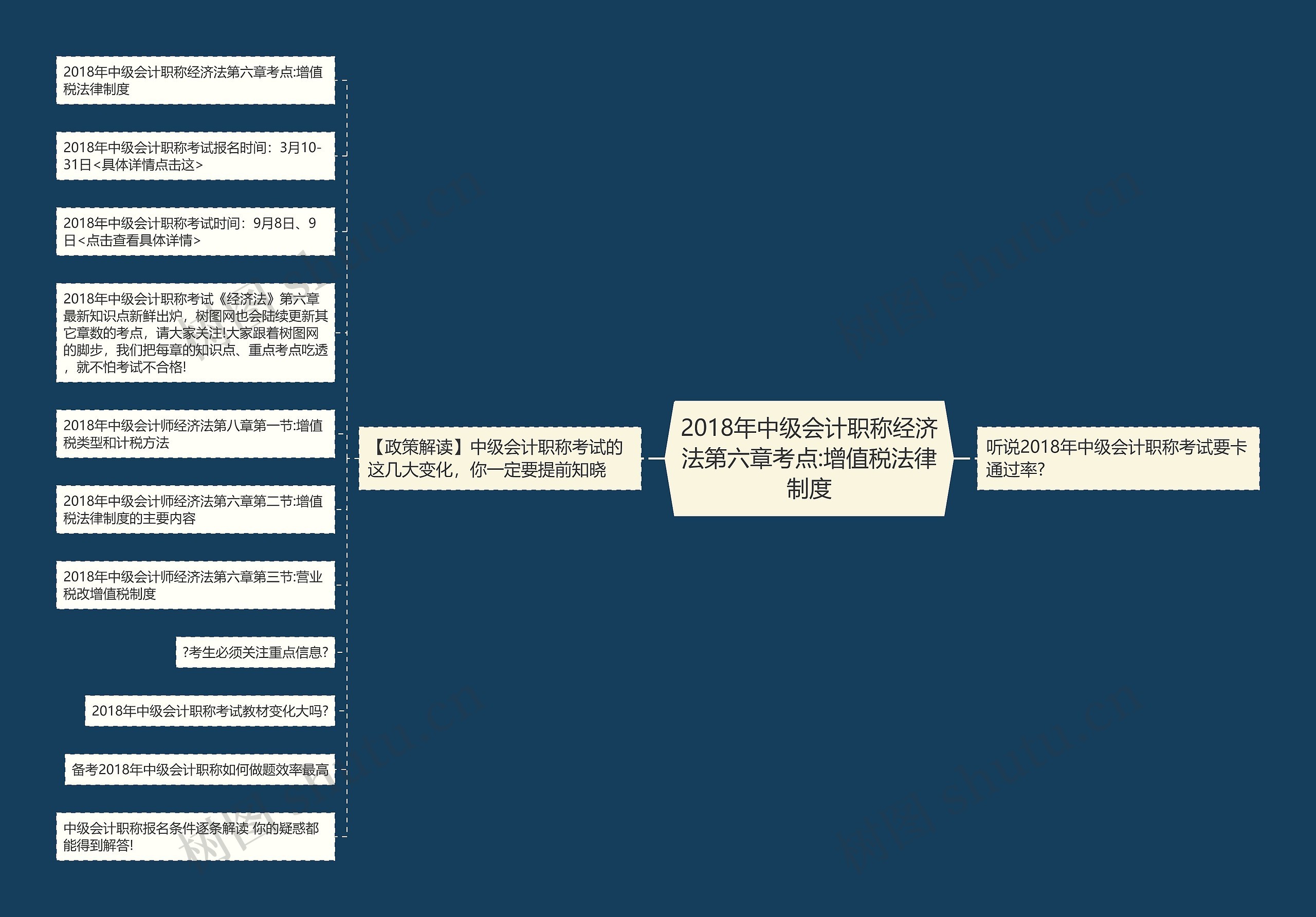 2018年中级会计职称经济法第六章考点:增值税法律制度