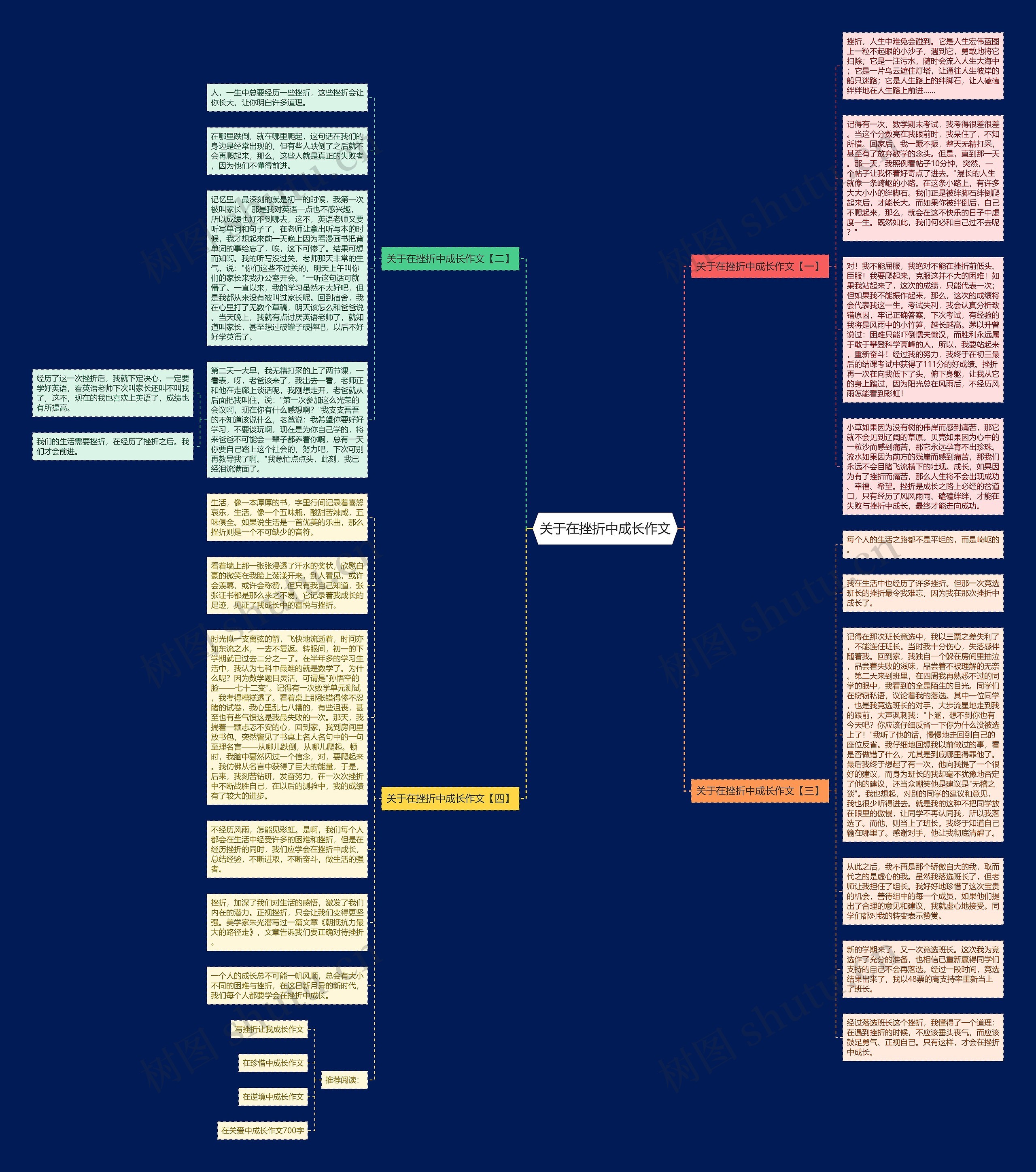 关于在挫折中成长作文思维导图