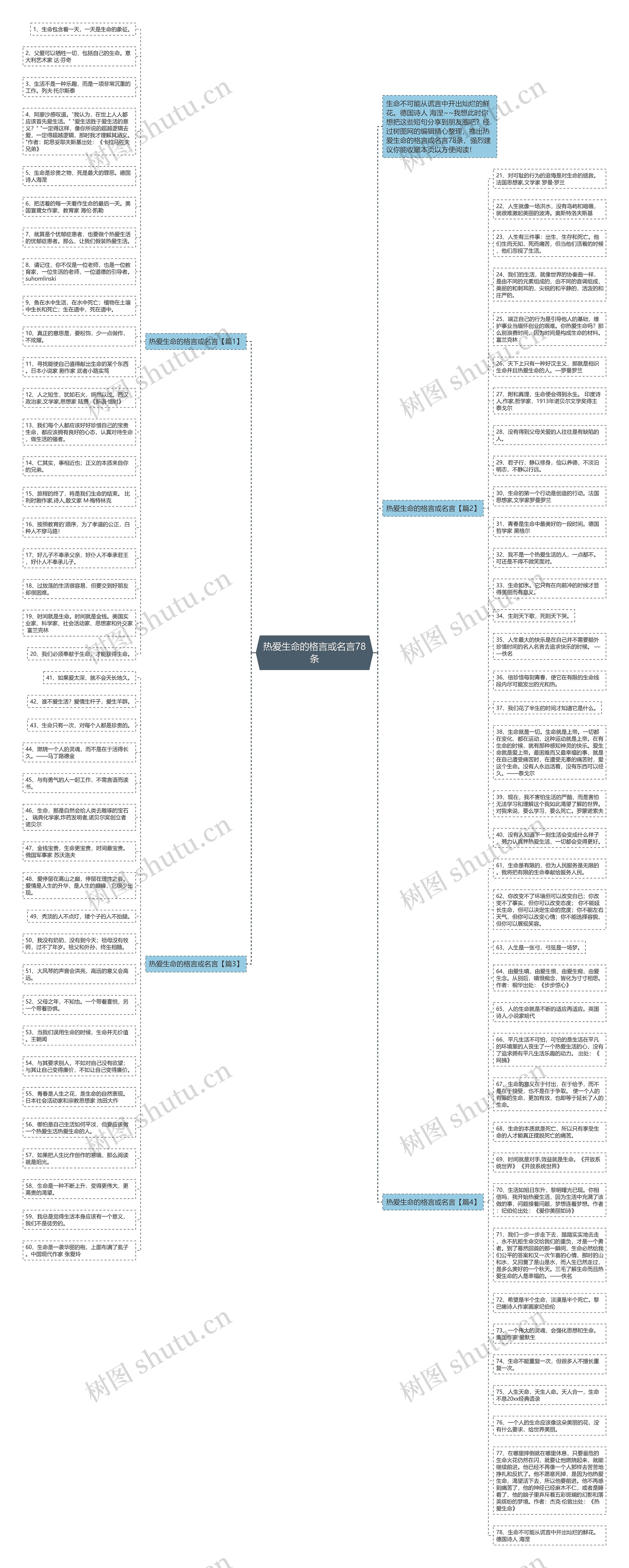 热爱生命的格言或名言78条思维导图