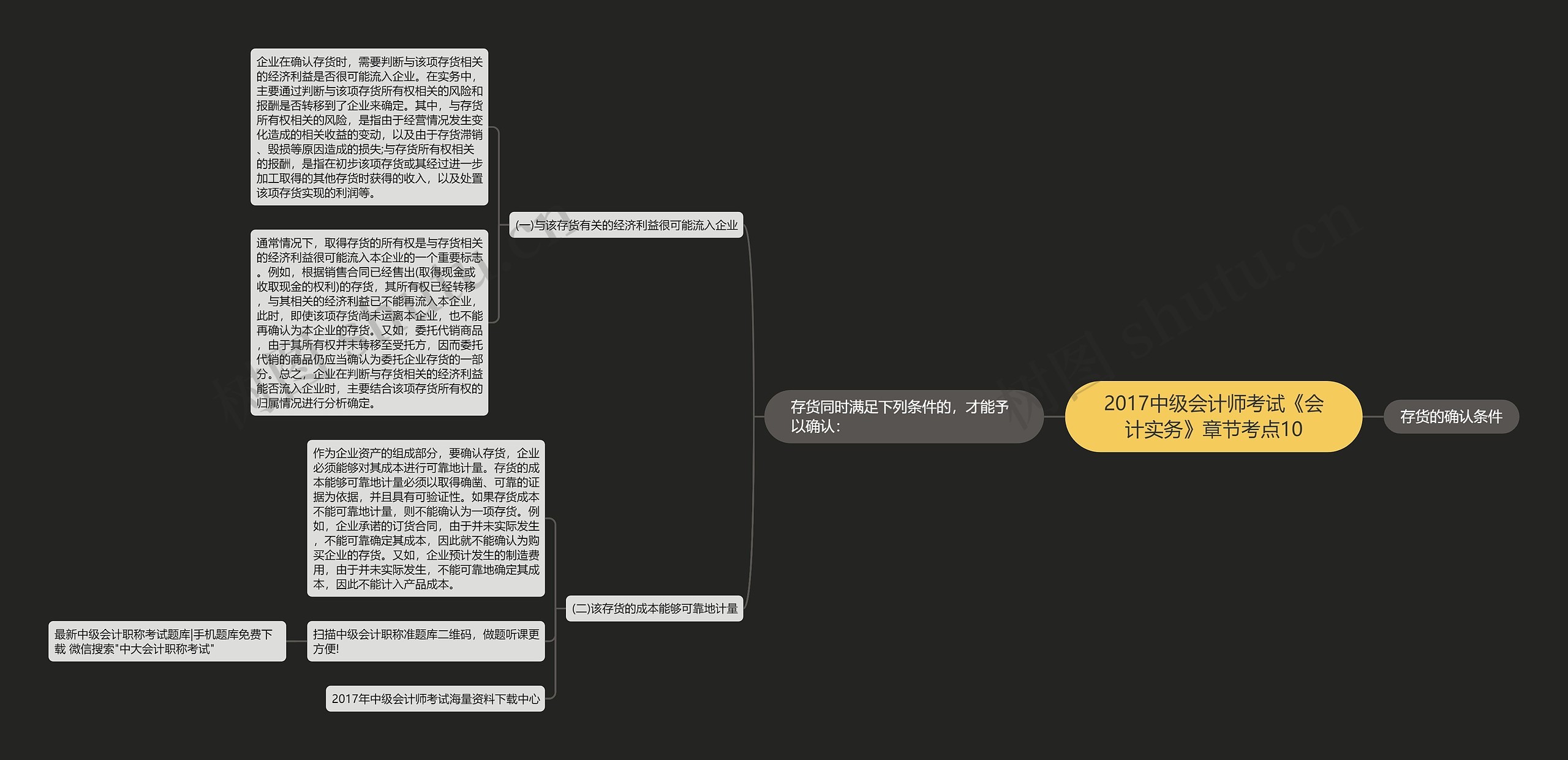 2017中级会计师考试《会计实务》章节考点10 2017中级会计师考试《会计实务》章节考点10