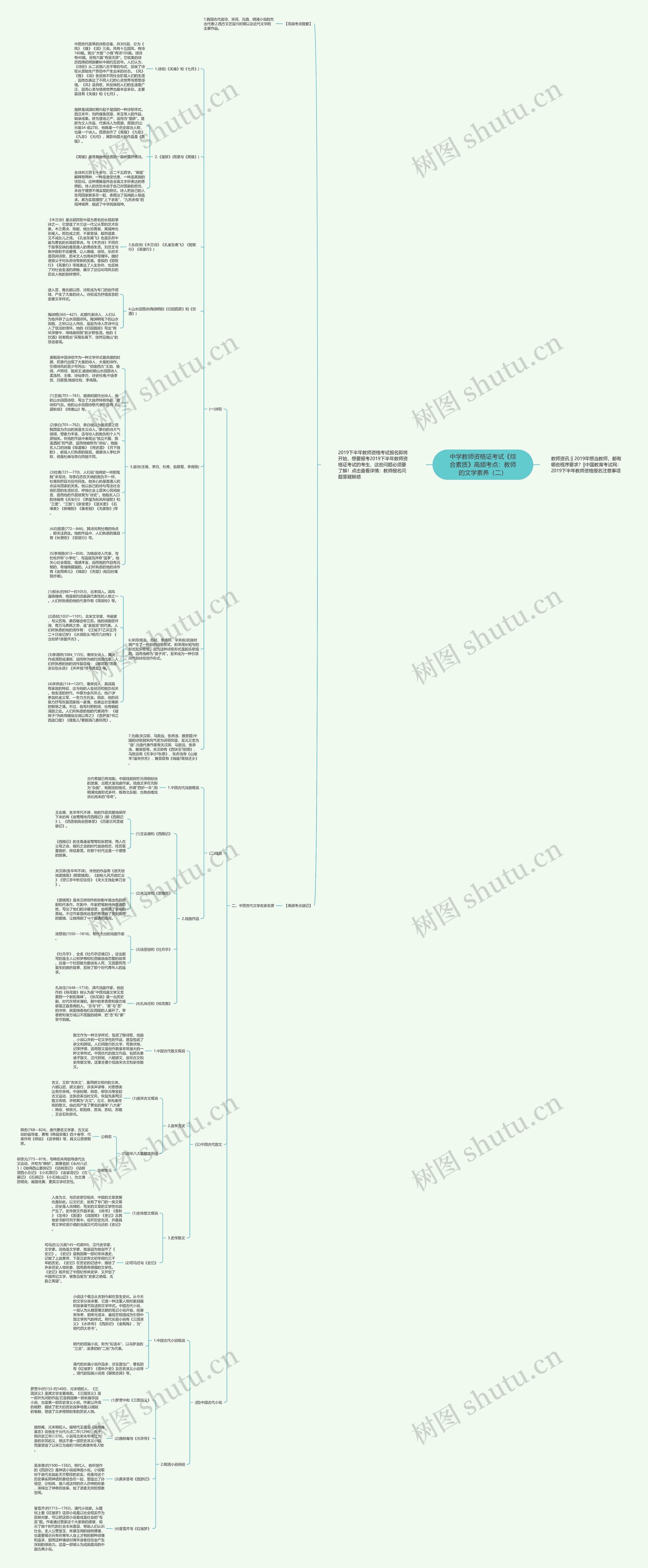 中学教师资格证考试《综合素质》高频考点：教师的文学素养（二）思维导图