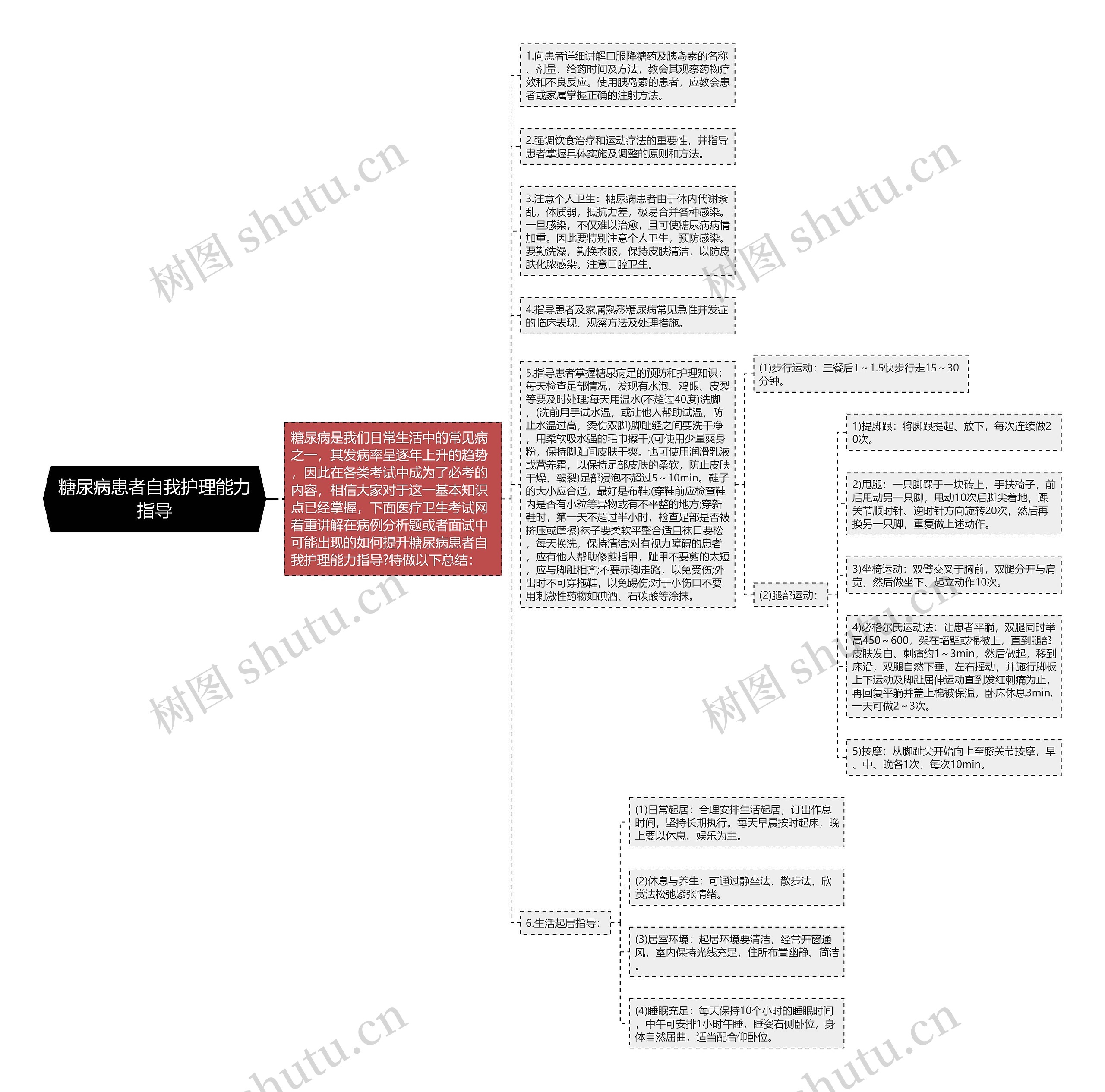 糖尿病患者自我护理能力指导思维导图