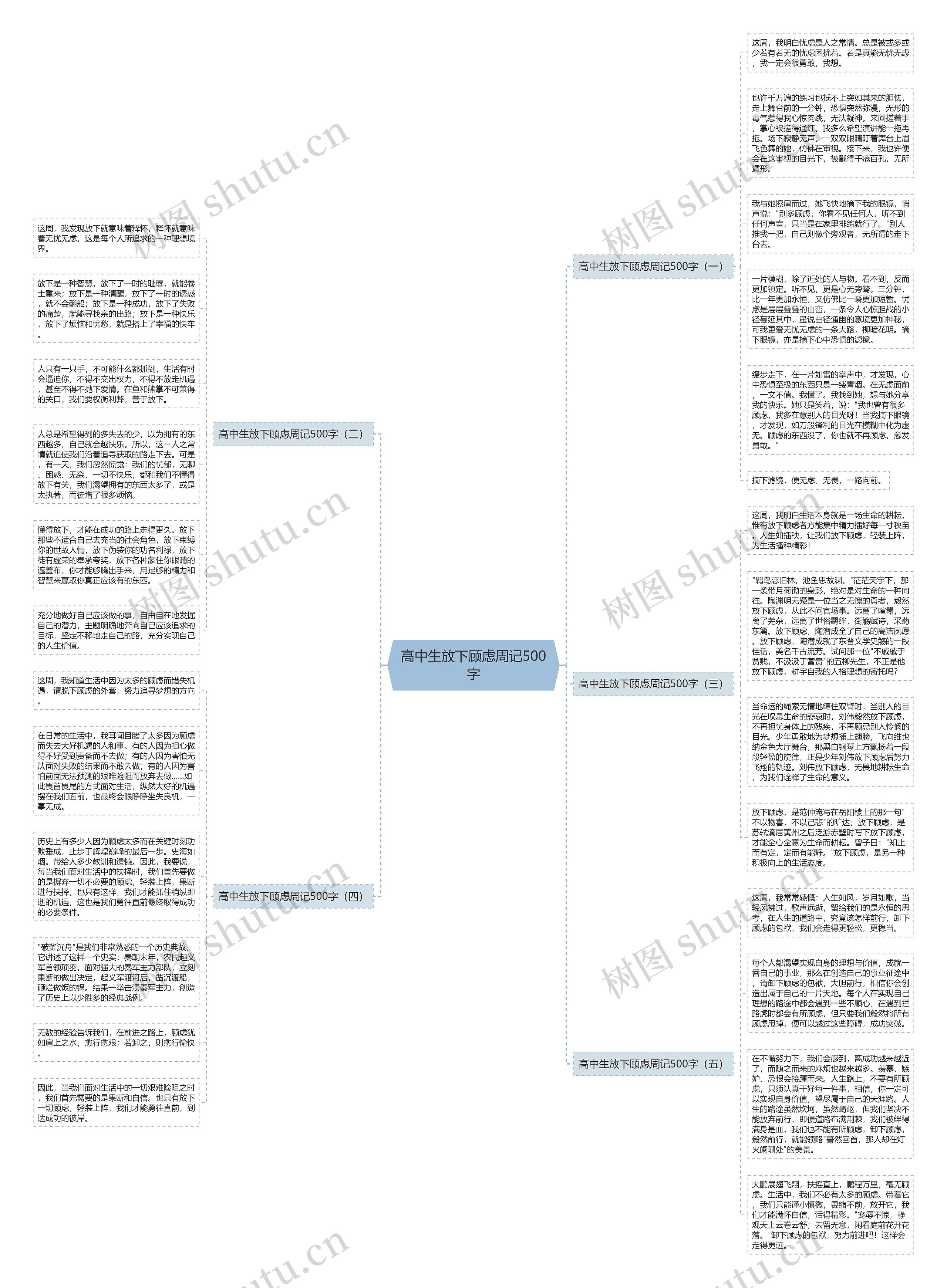 高中生放下顾虑周记500字思维导图