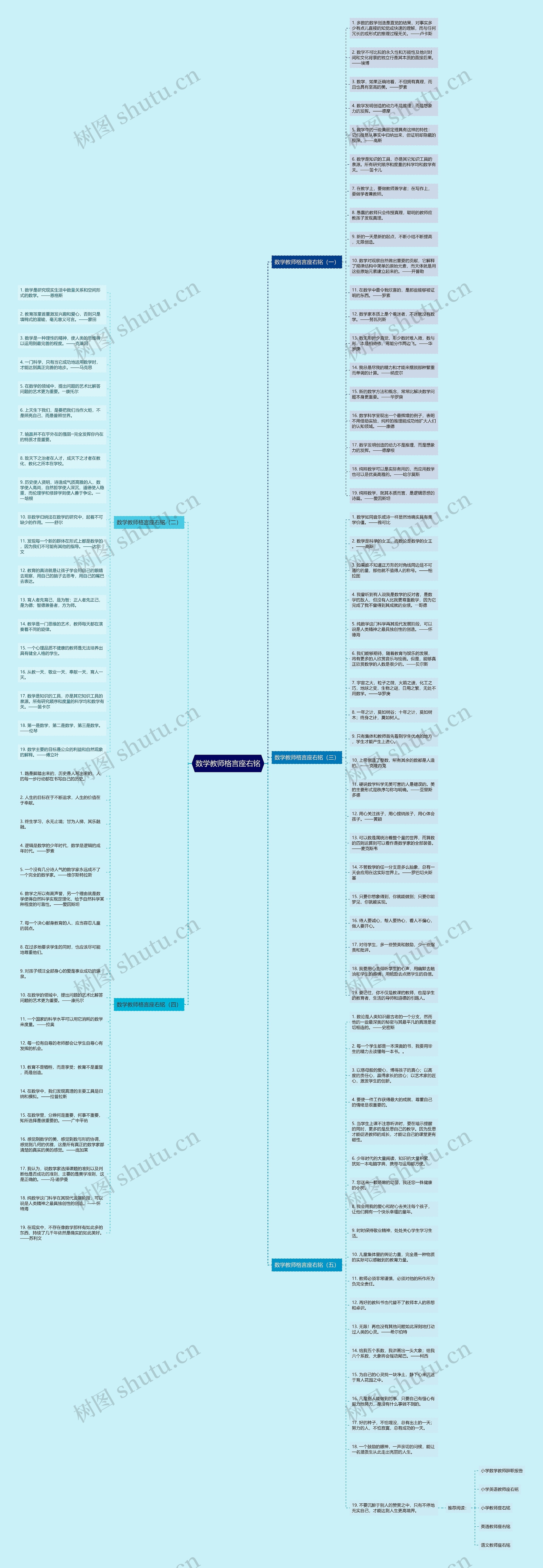 数学教师格言座右铭思维导图