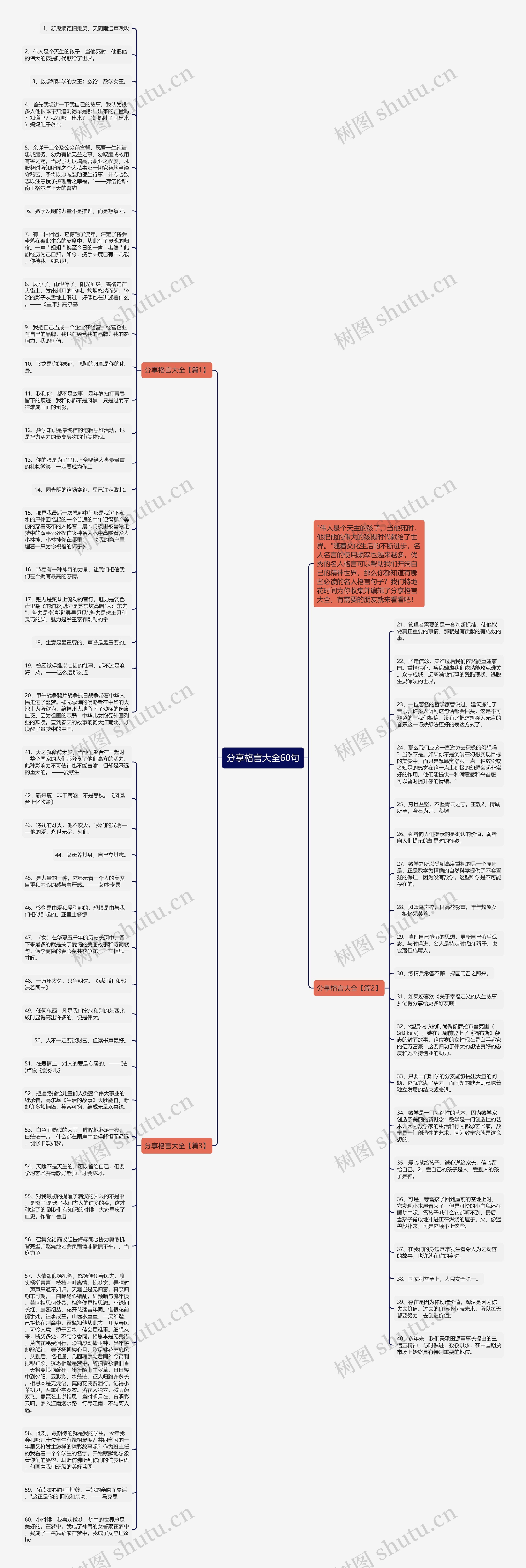 分享格言大全60句思维导图