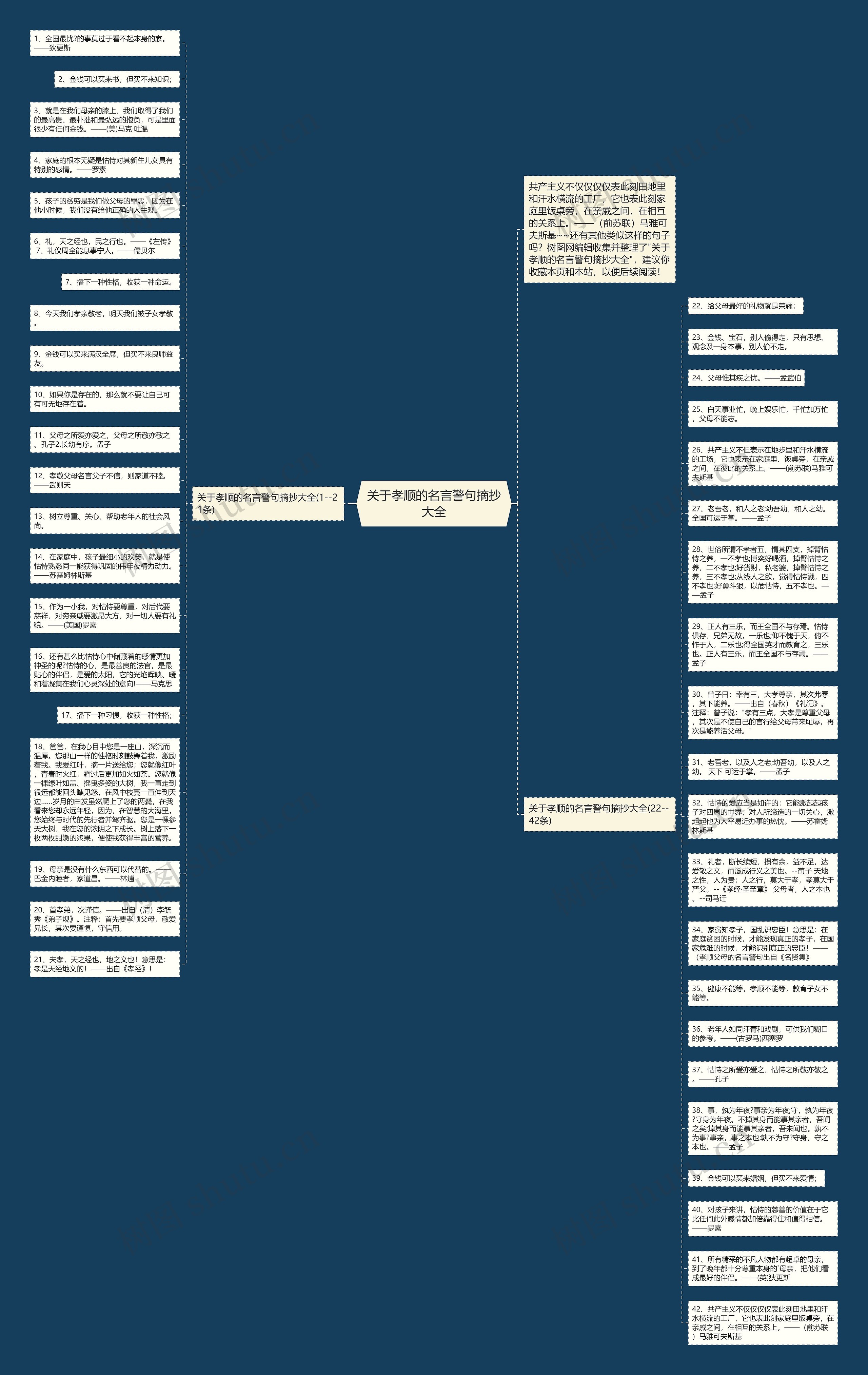 关于孝顺的名言警句摘抄大全思维导图