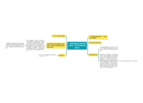 一建考试建设工程经济教材考点：考点56合同价款的约定