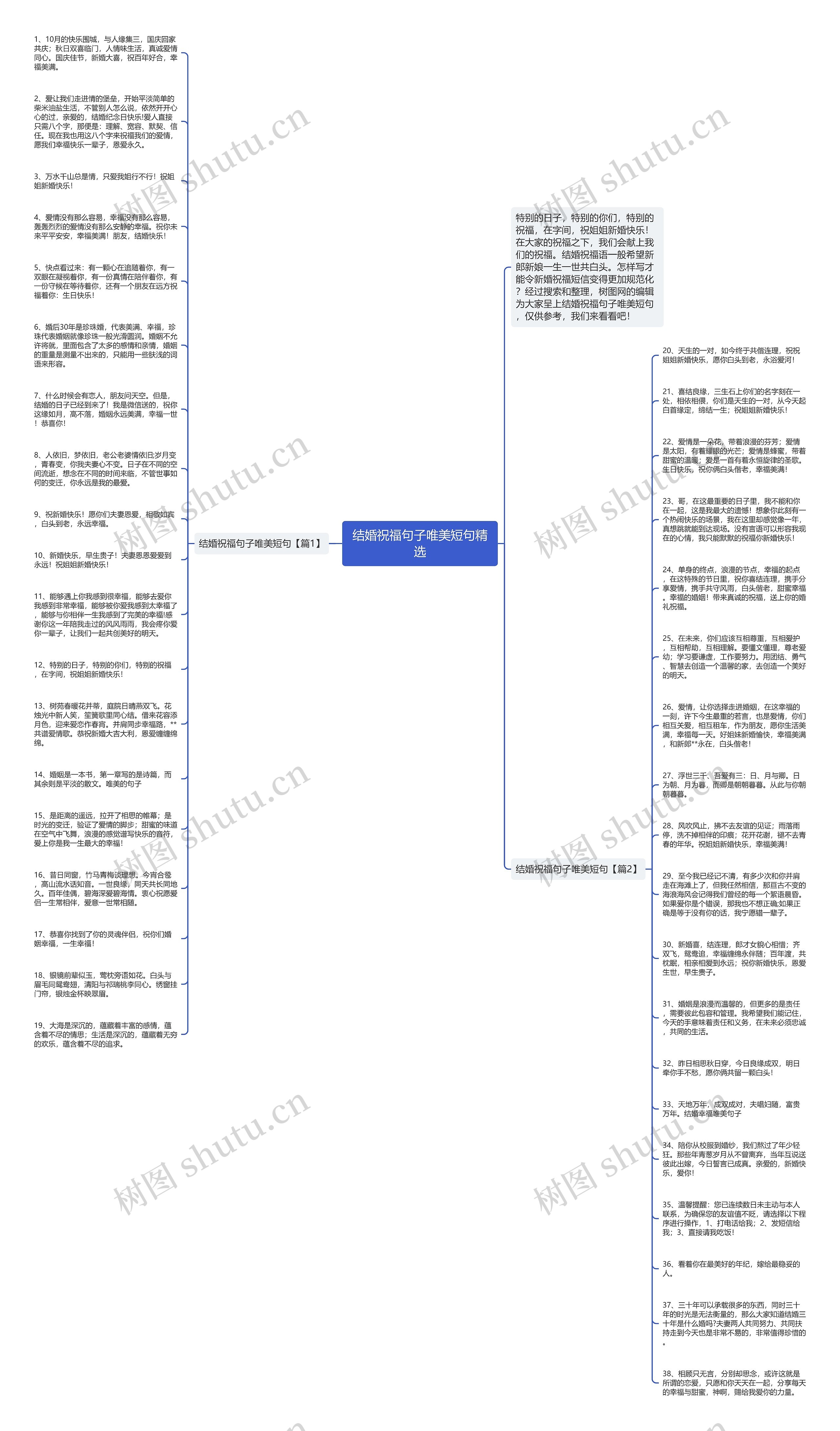 结婚祝福句子唯美短句精选思维导图